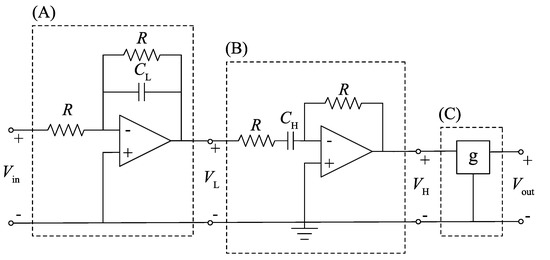 Sensors 23 02849 g0a1