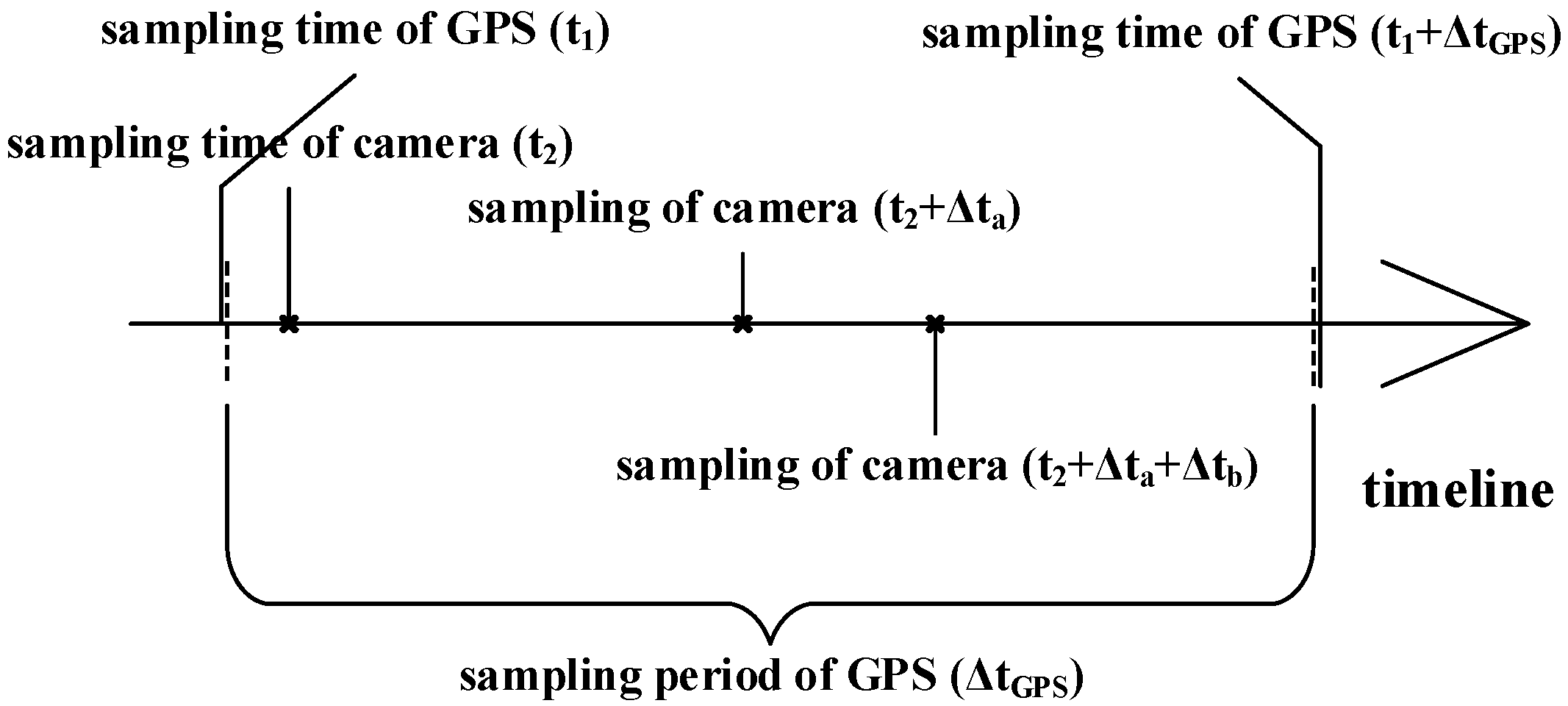 Sensors 23 02852 g001