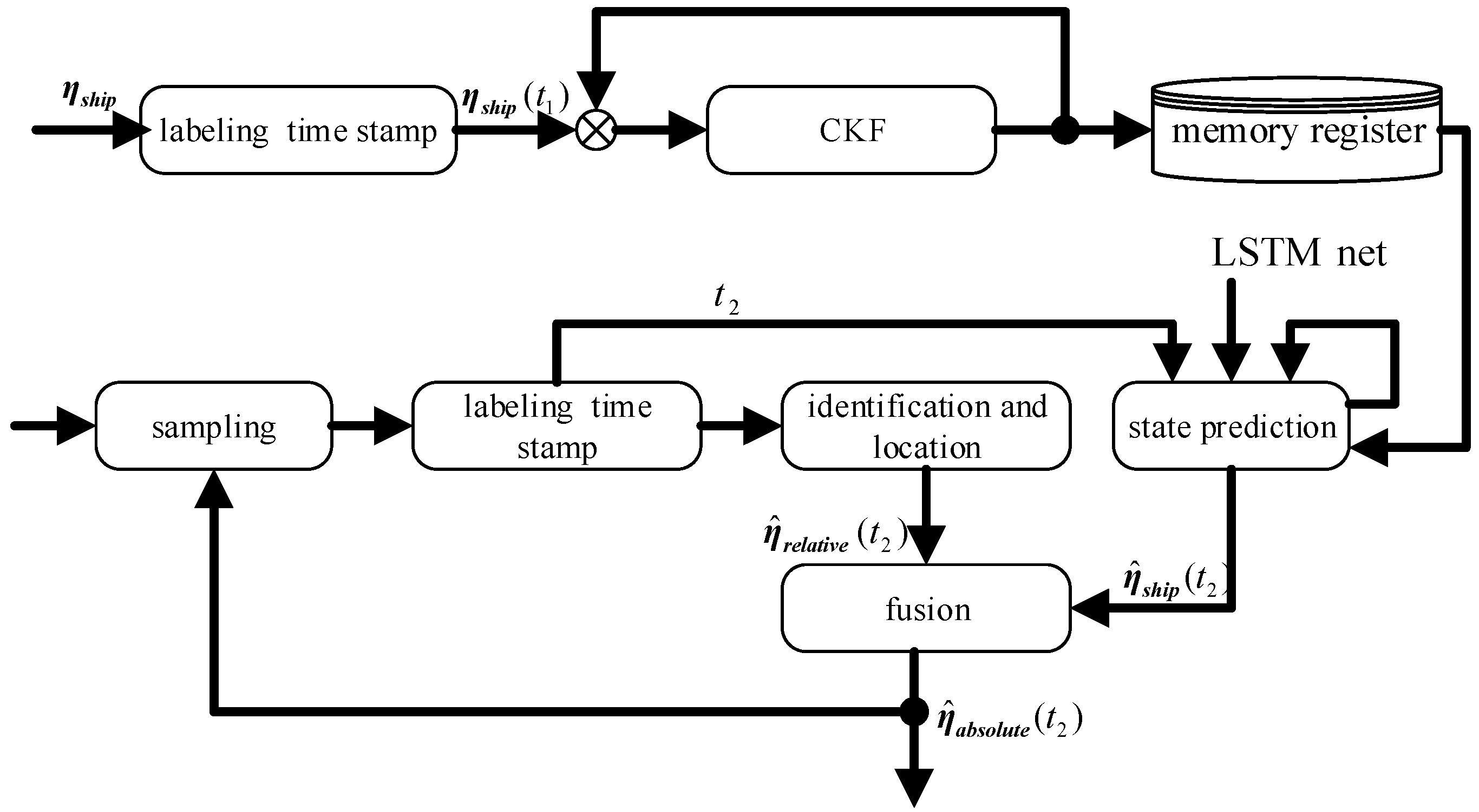 Sensors 23 02852 g002