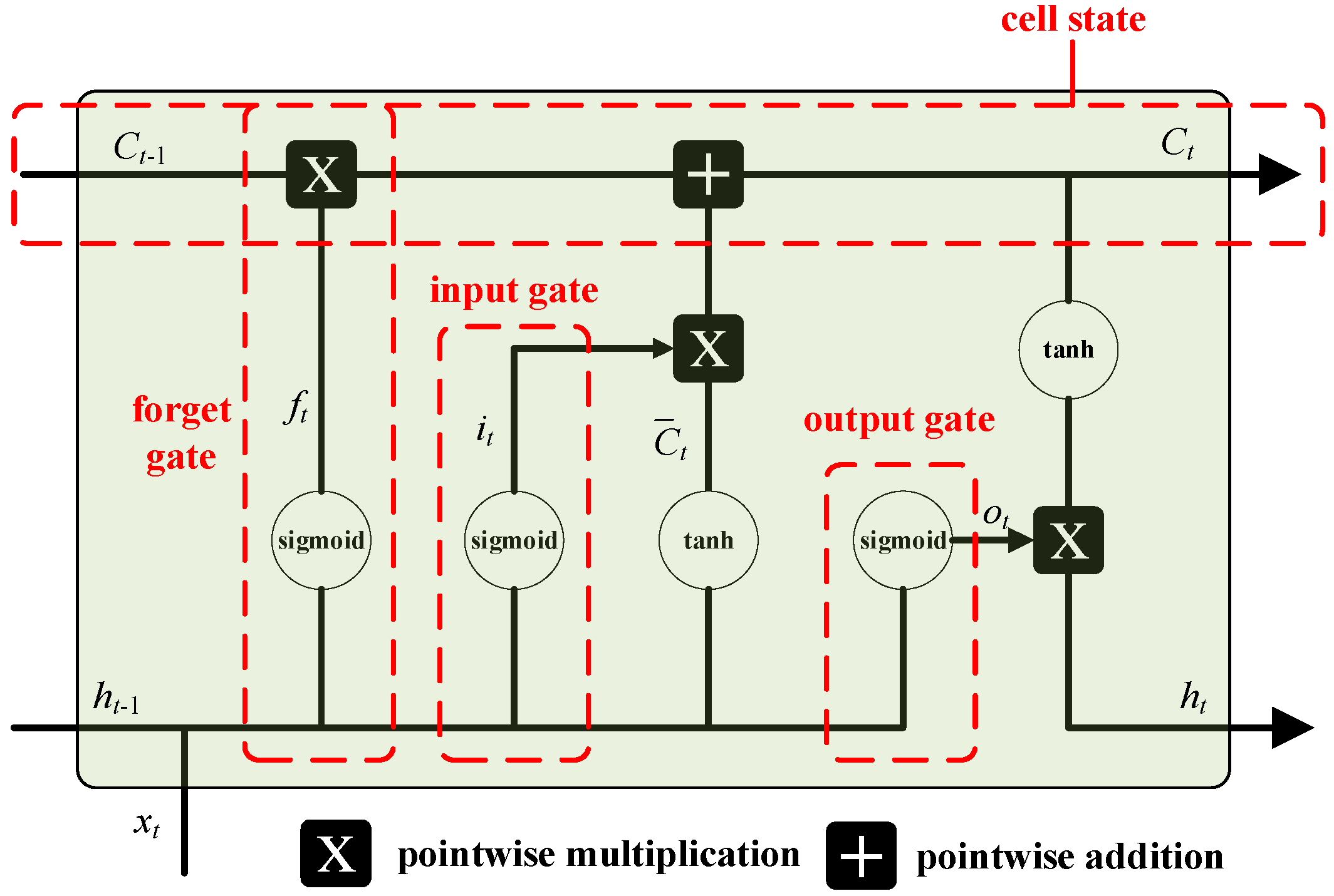 Sensors 23 02852 g005