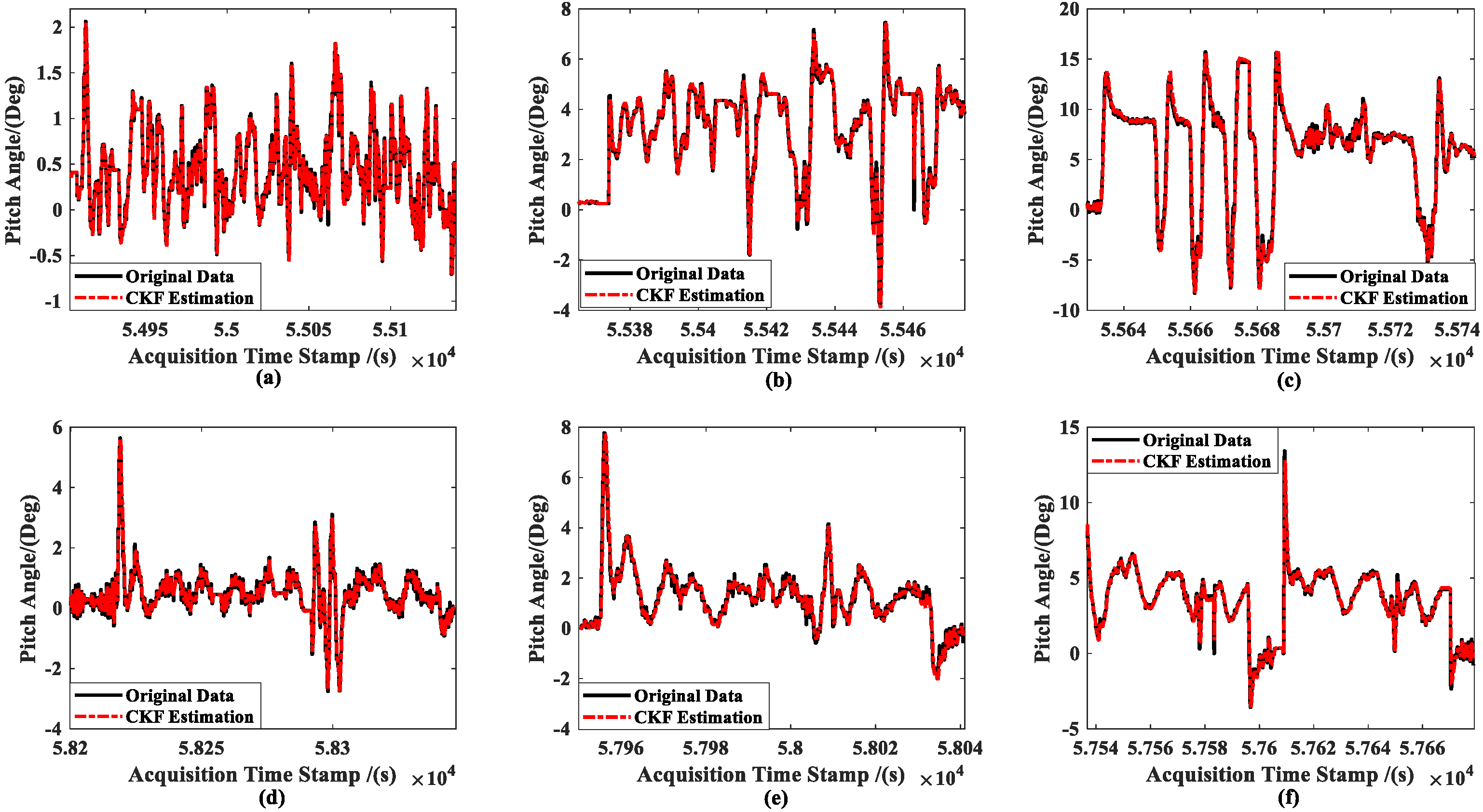 Sensors 23 02852 g009