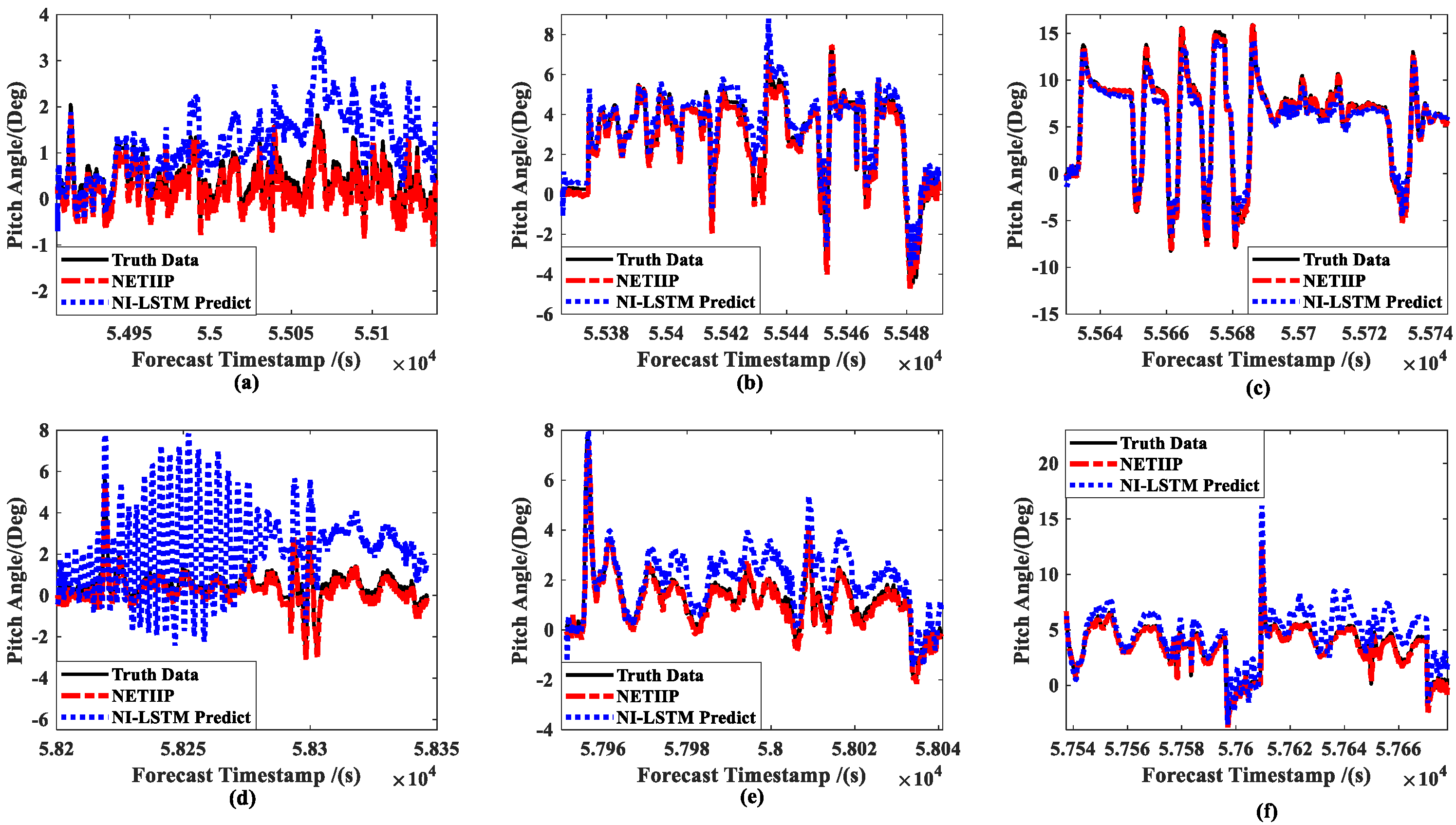 Sensors 23 02852 g013