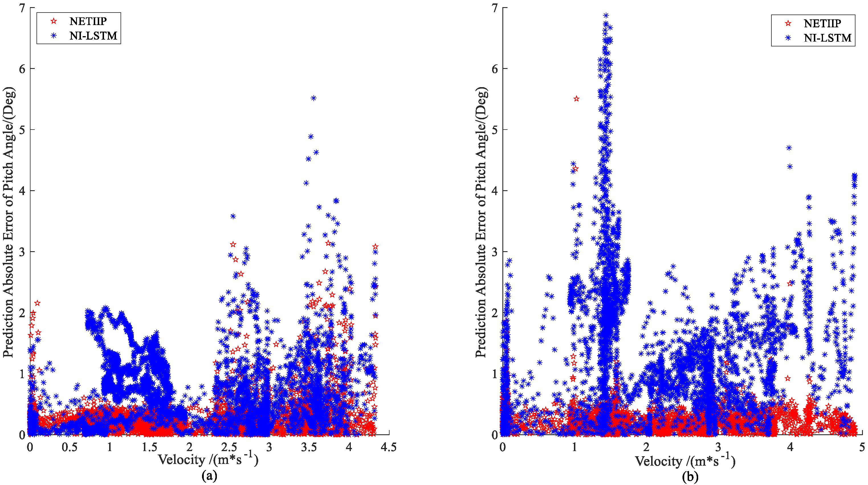 Sensors 23 02852 g015