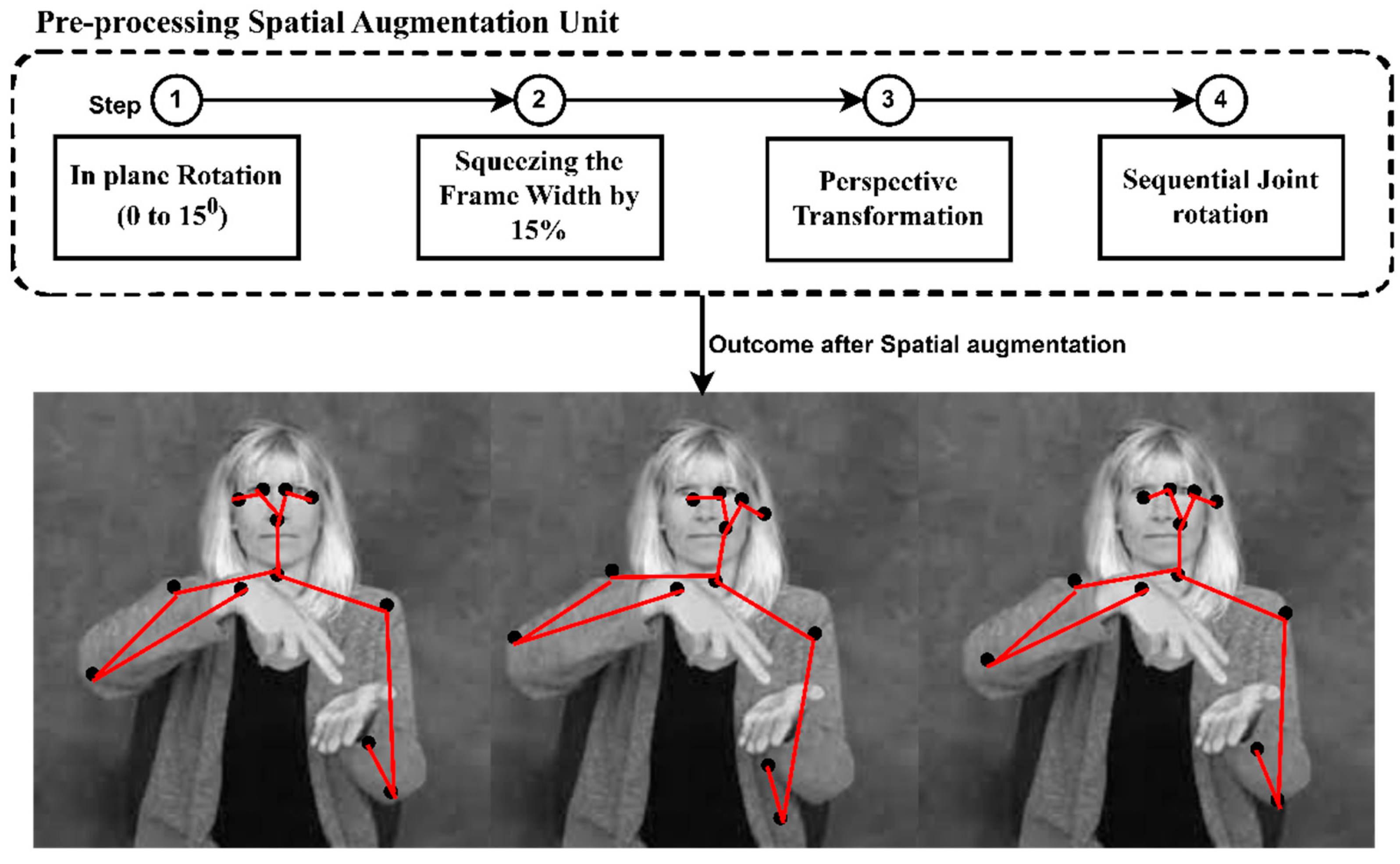 Sensors 23 02853 g002 Sensors 23 02853 g002
