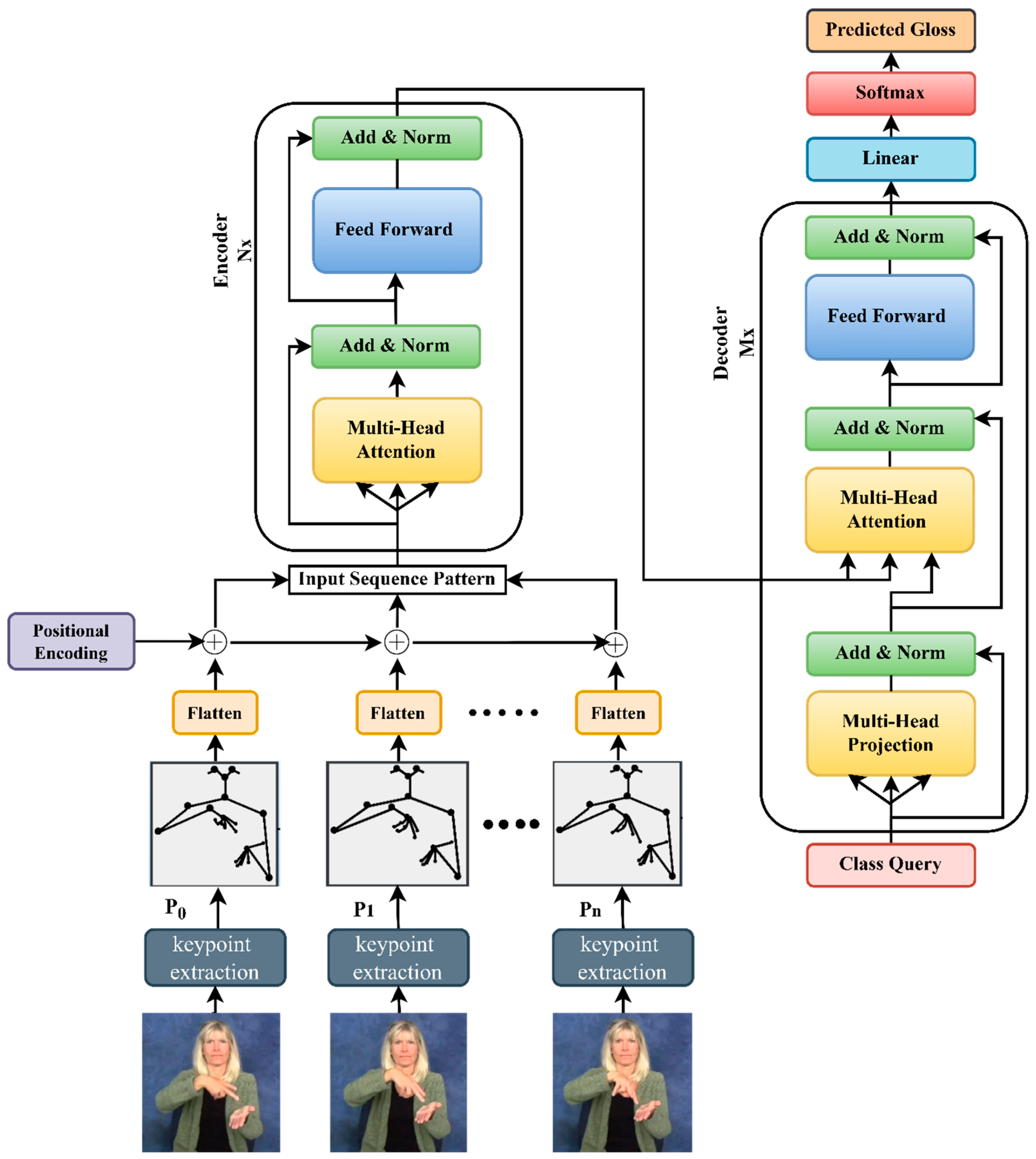 Sensors 23 02853 g004 Sensors 23 02853 g004