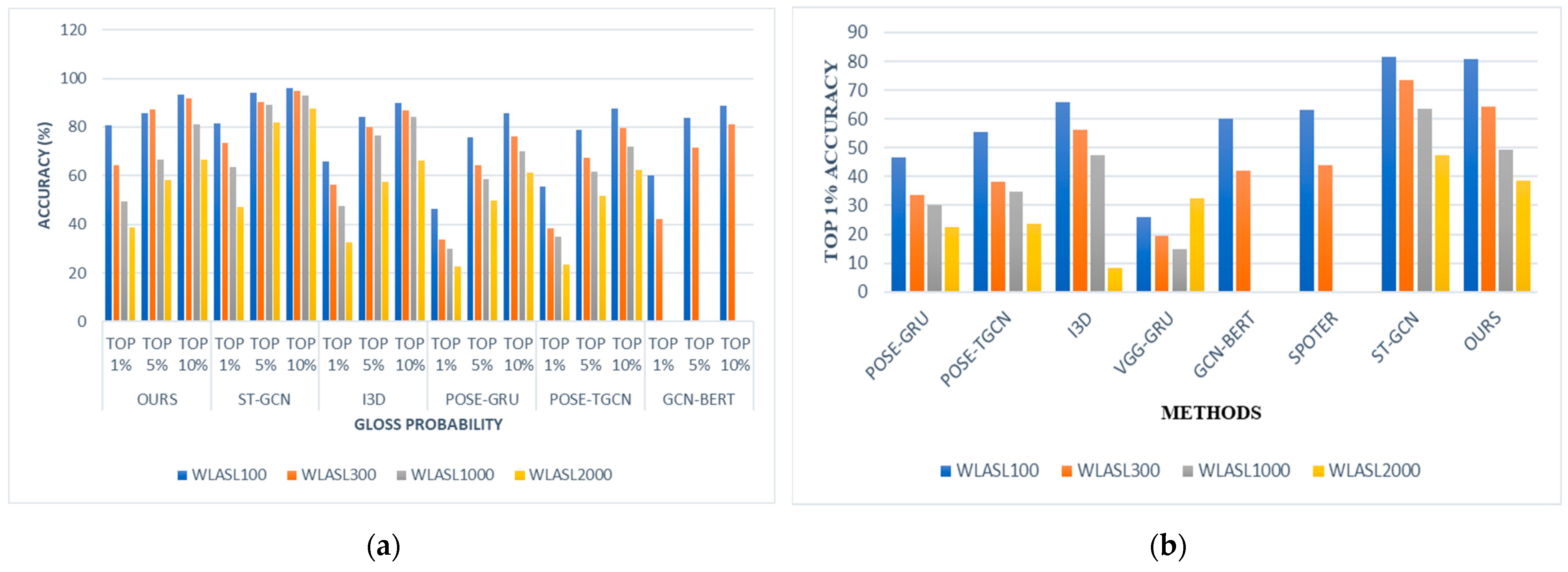 Sensors 23 02853 g006a Sensors 23 02853 g006a