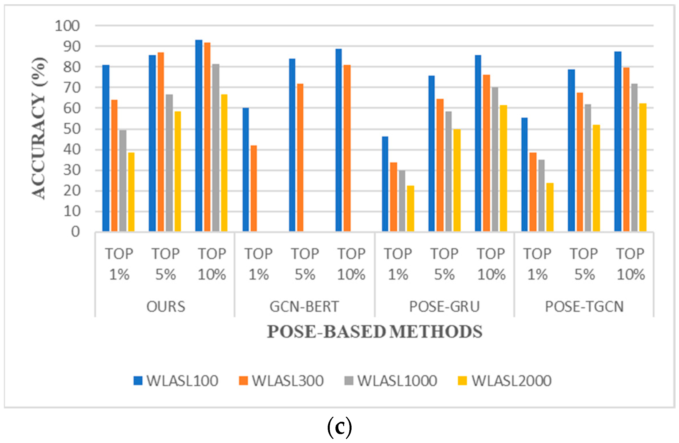 Sensors 23 02853 g006b Sensors 23 02853 g006b
