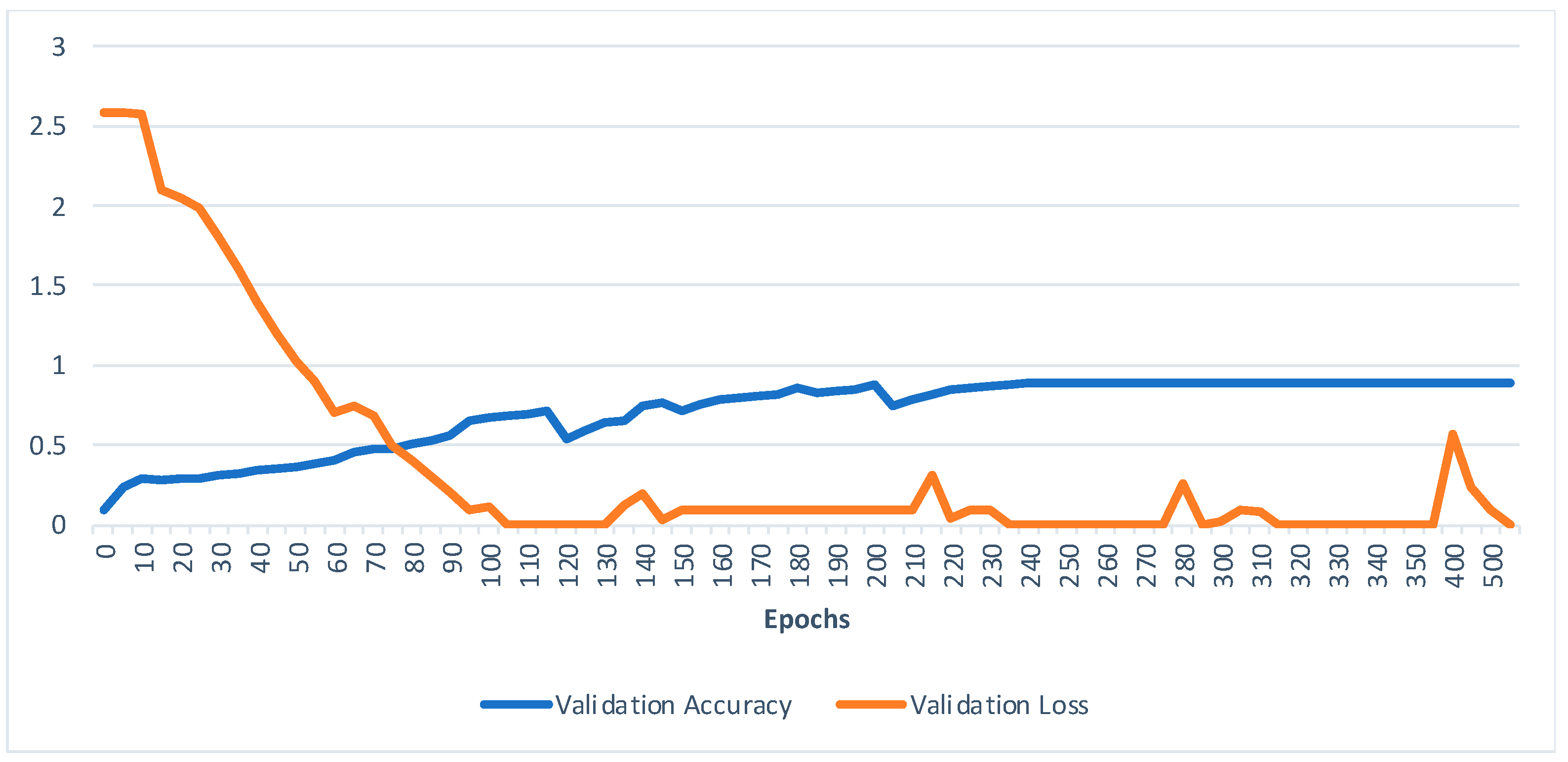Sensors 23 02853 g007 Sensors 23 02853 g007