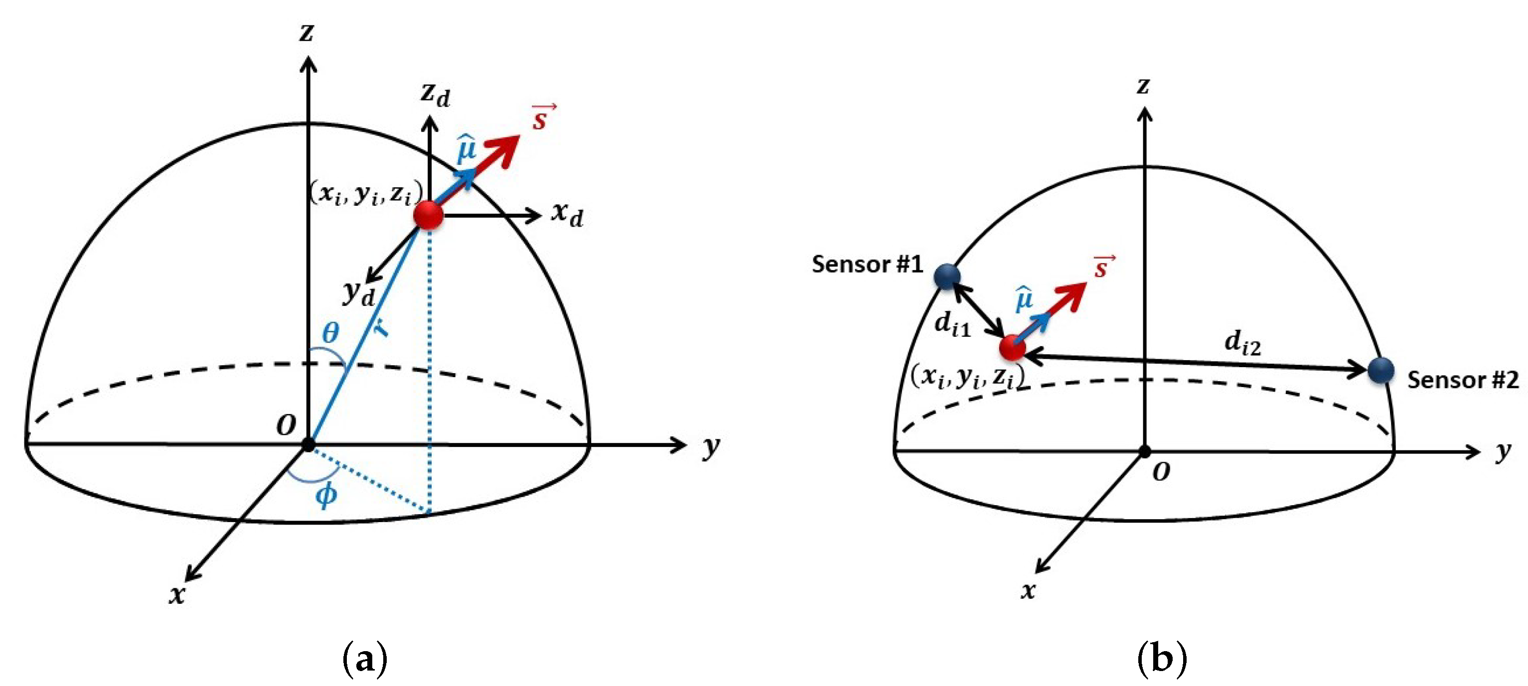 Sensors 23 02855 g001