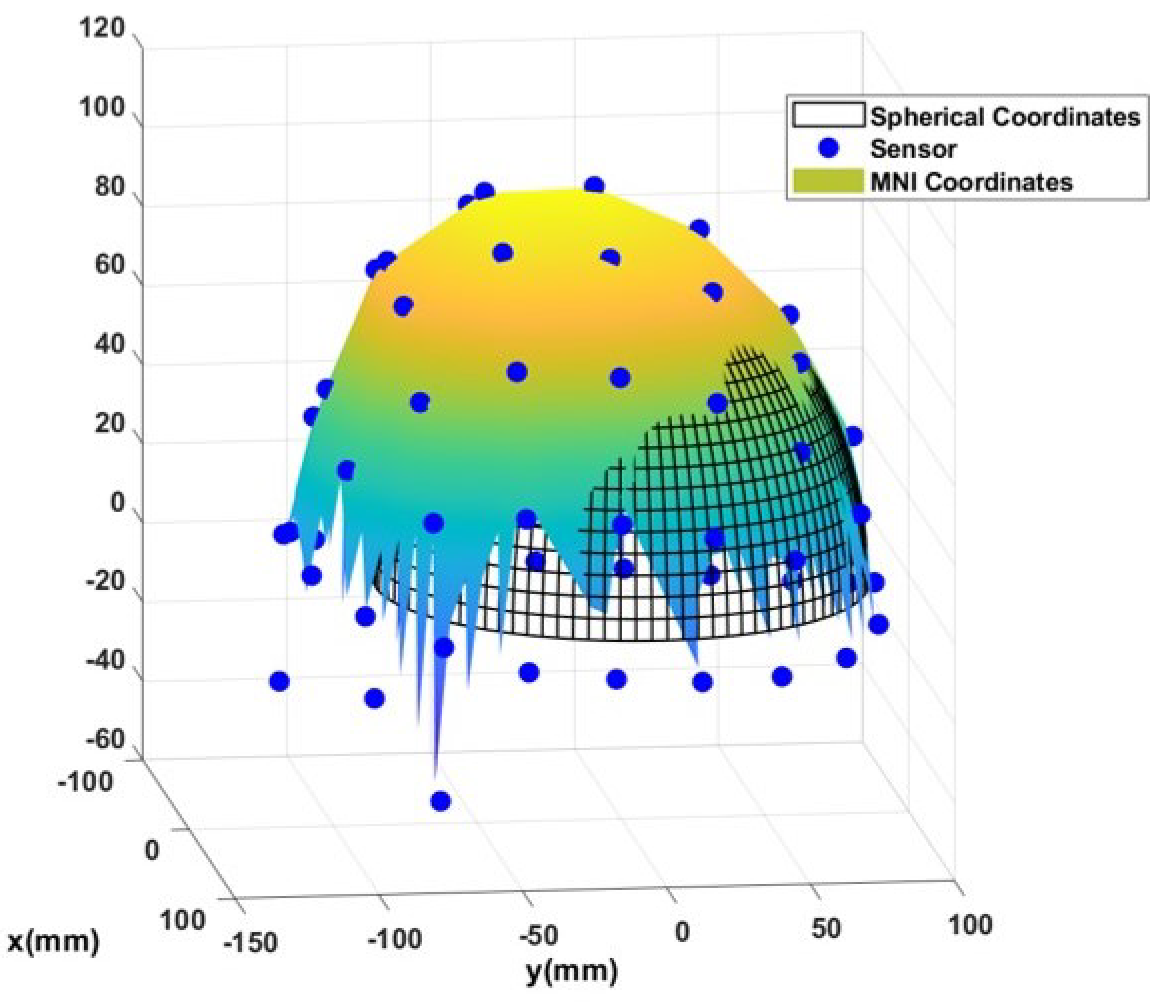 Sensors 23 02855 g002