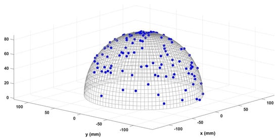 Sensors 23 02855 g003