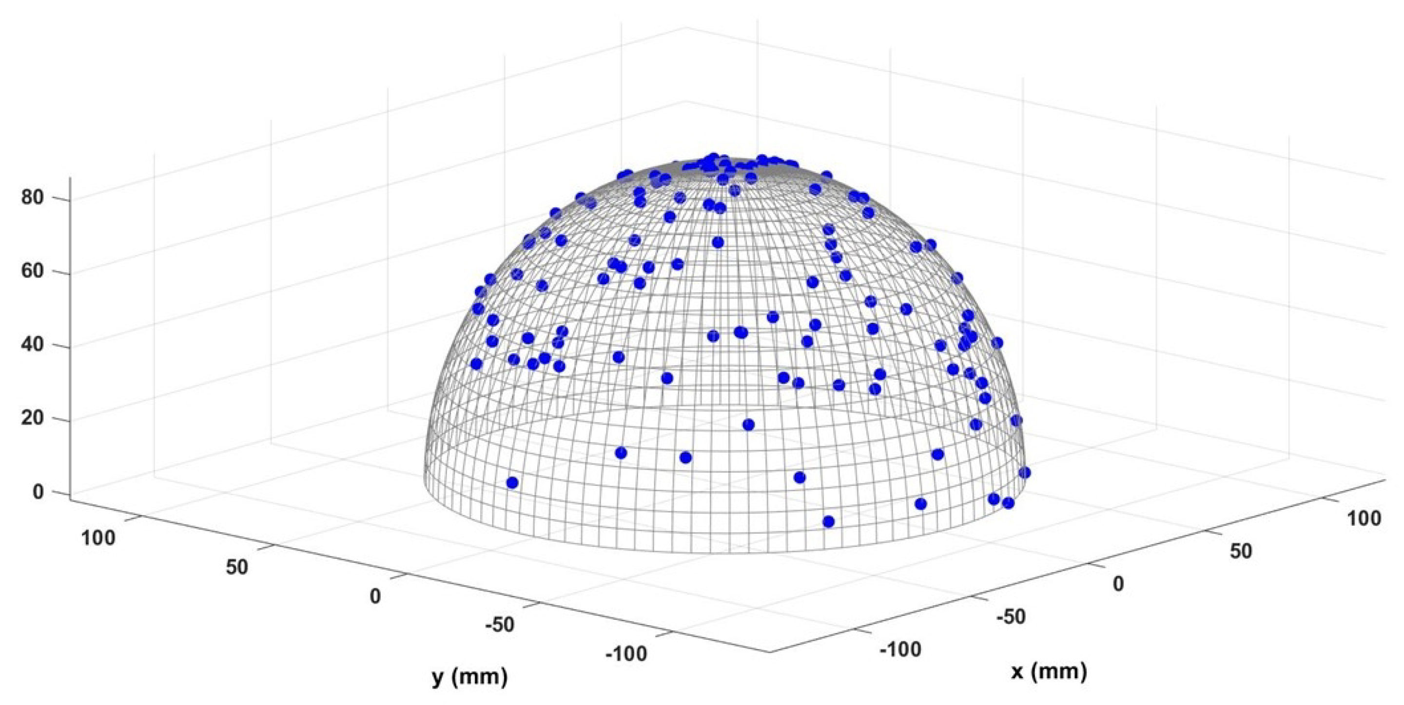 Sensors 23 02855 g003