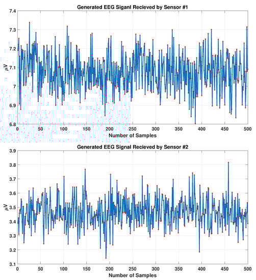 Sensors 23 02855 g004