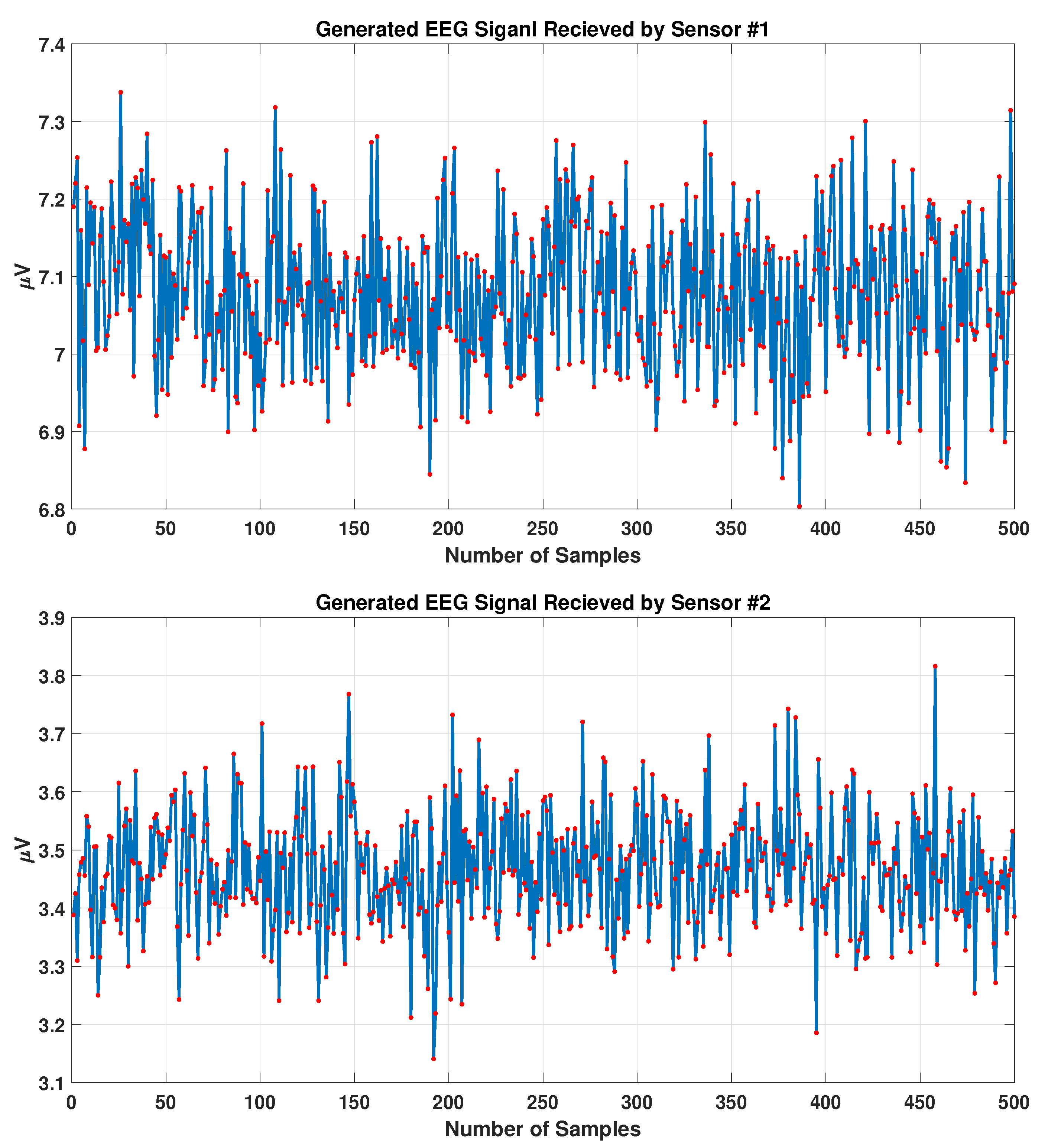 Sensors 23 02855 g004