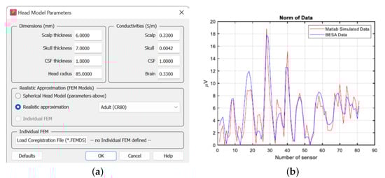 Sensors 23 02855 g005