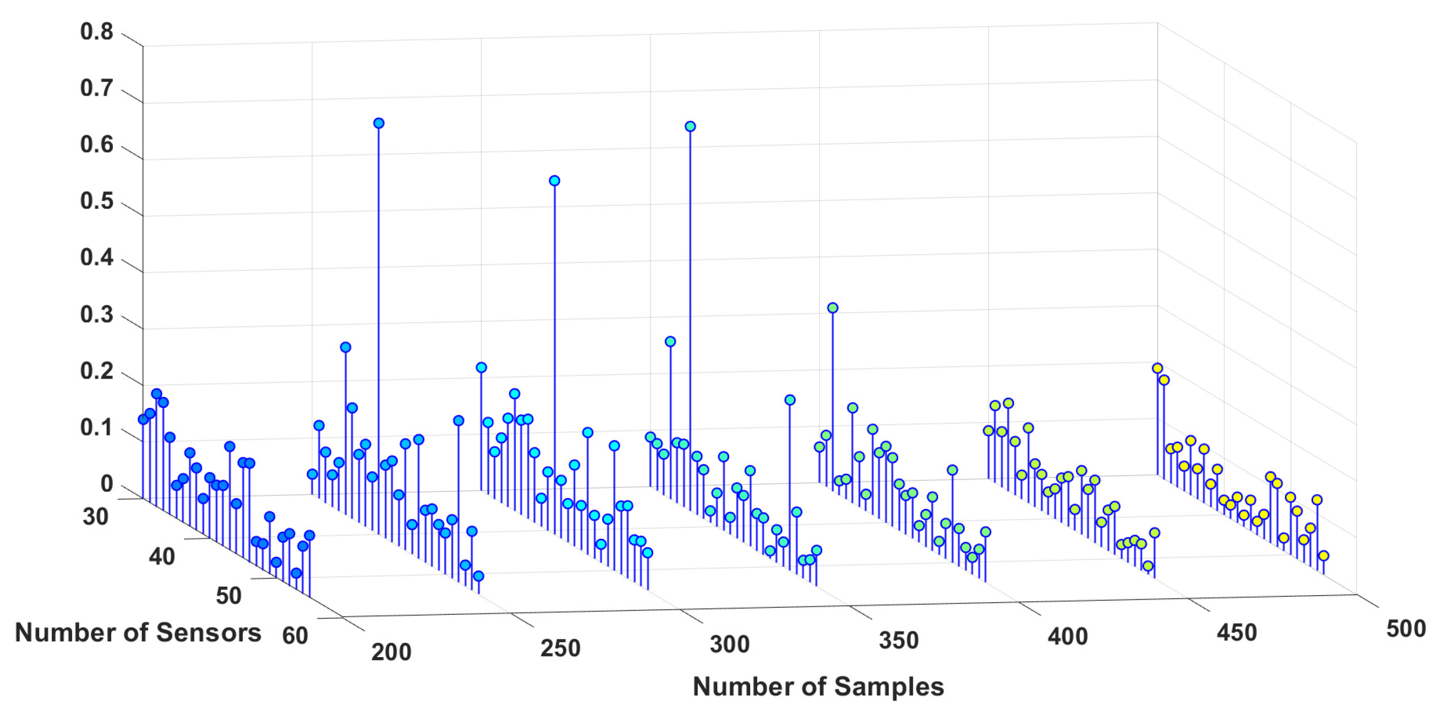 Sensors 23 02855 g006
