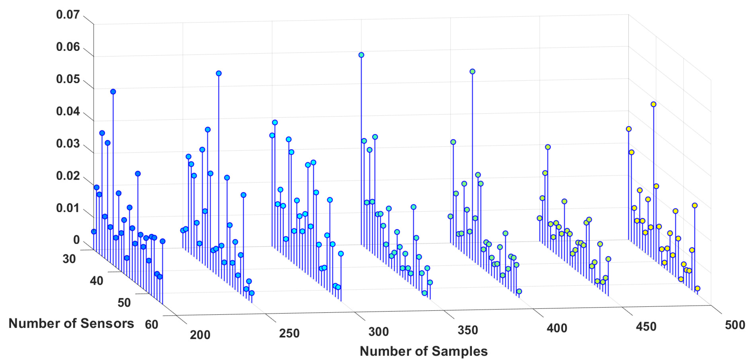 Sensors 23 02855 g008