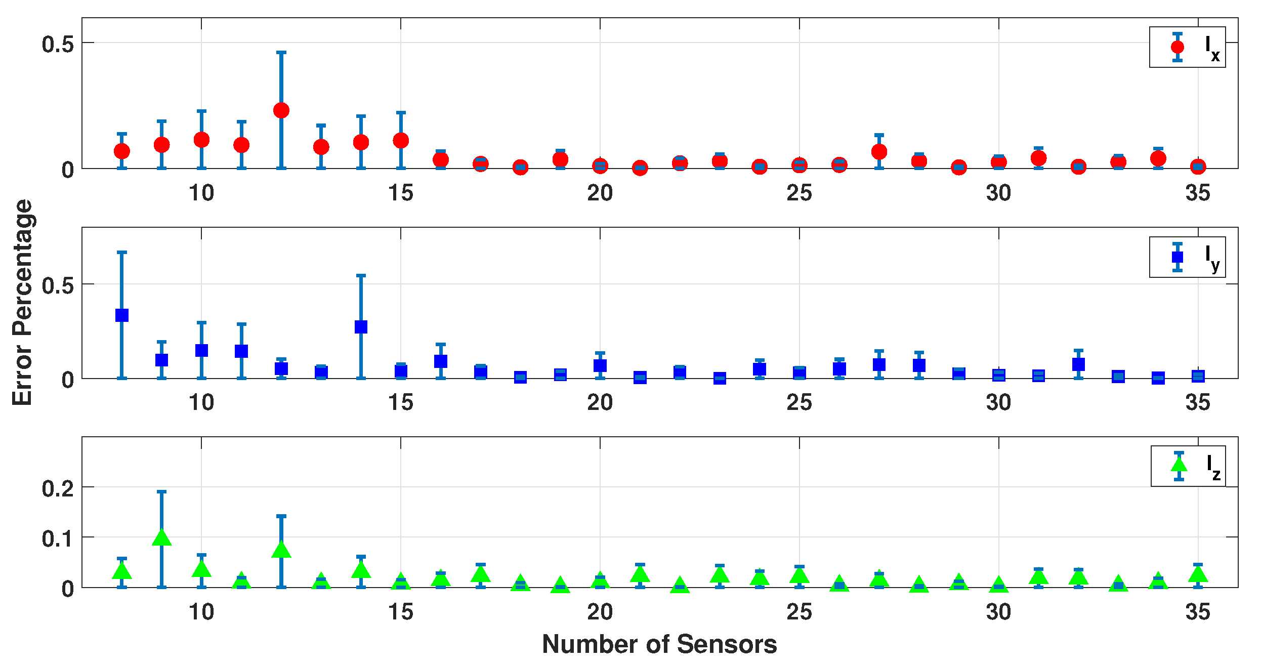 Sensors 23 02855 g009