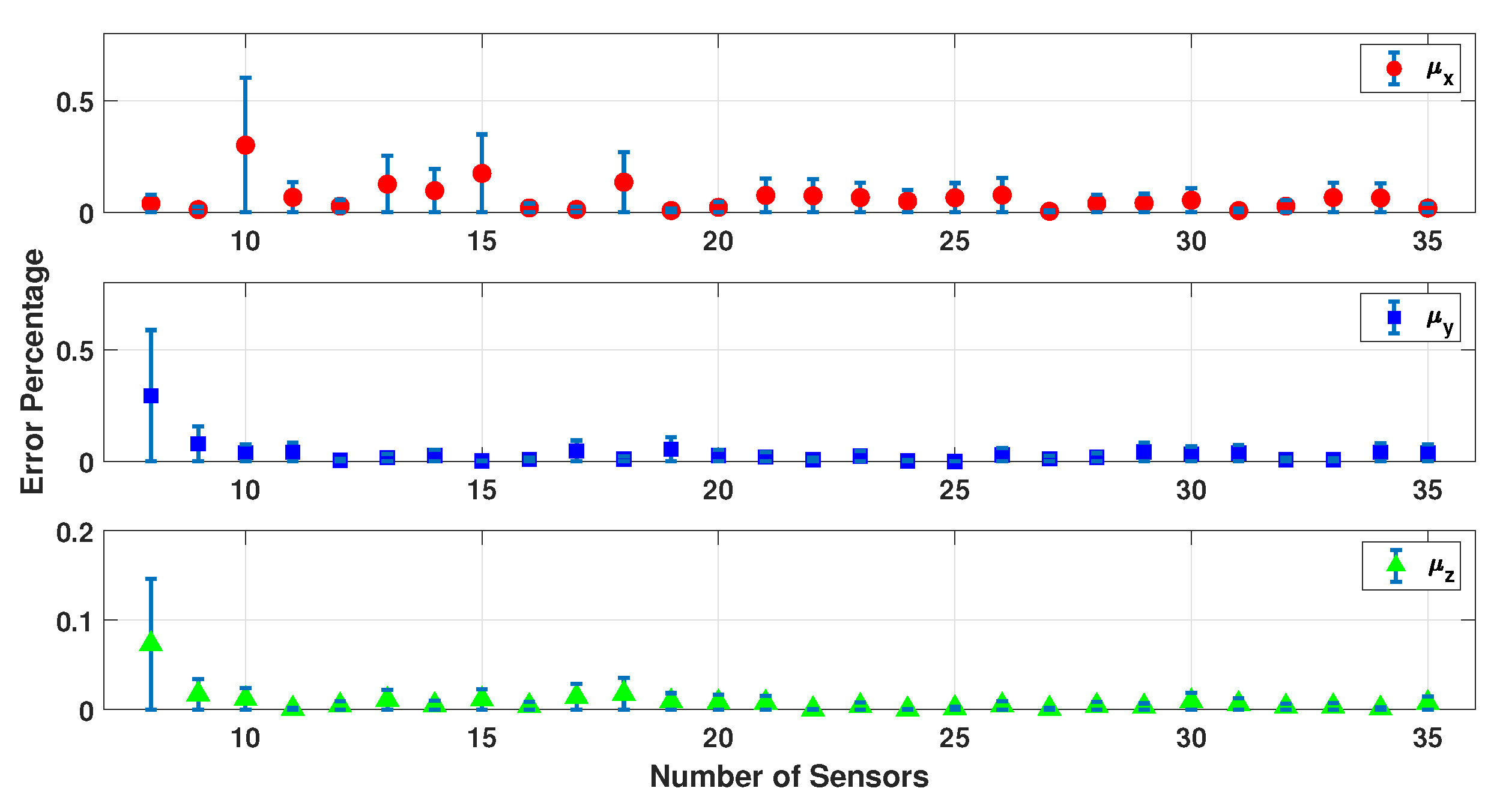 Sensors 23 02855 g010