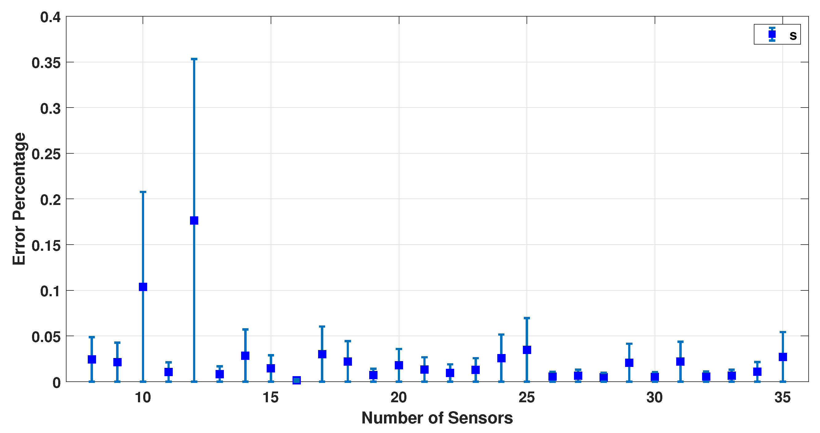 Sensors 23 02855 g011
