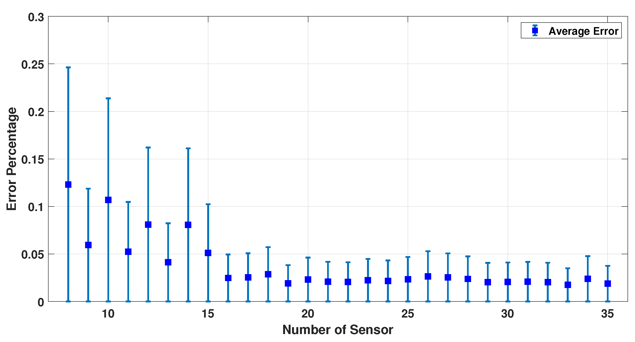 Sensors 23 02855 g012