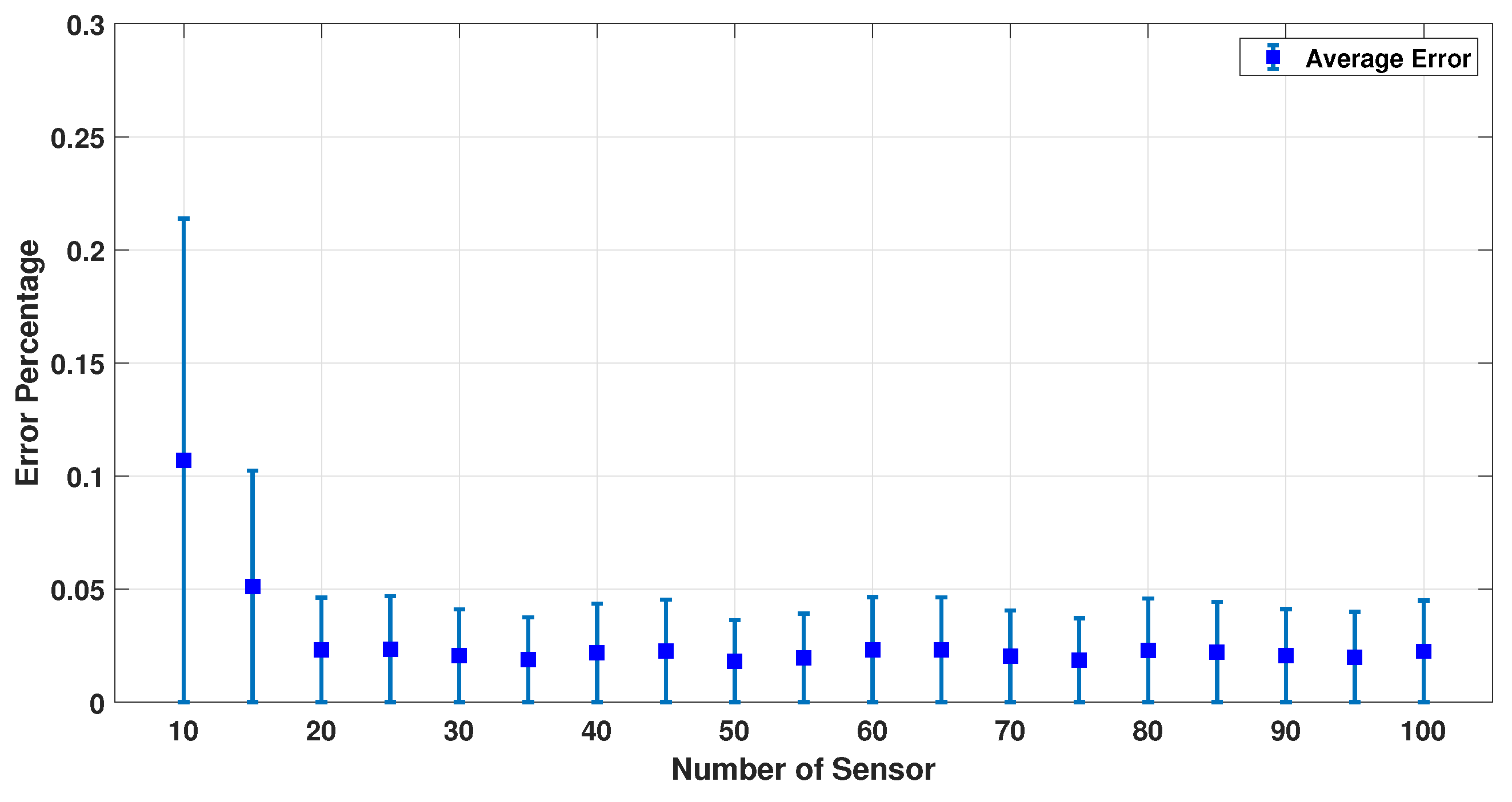 Sensors 23 02855 g013