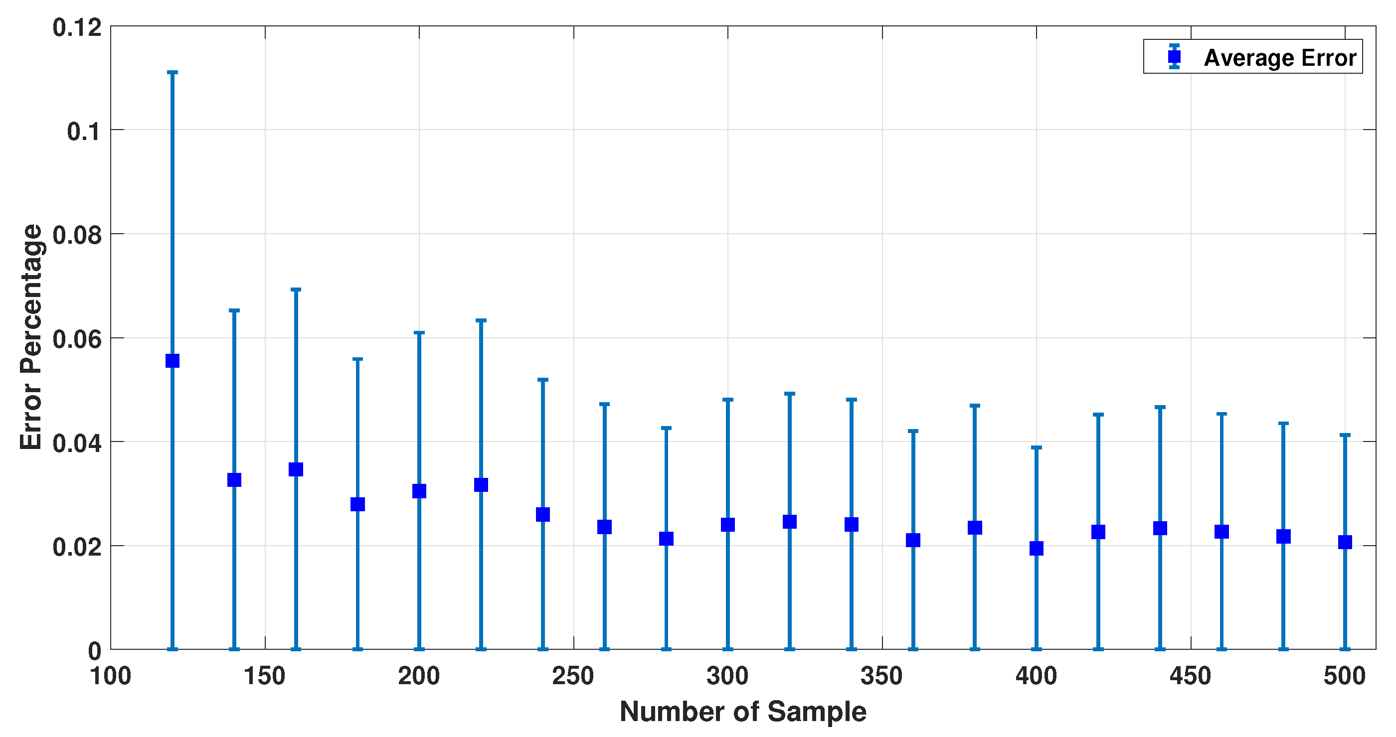 Sensors 23 02855 g014