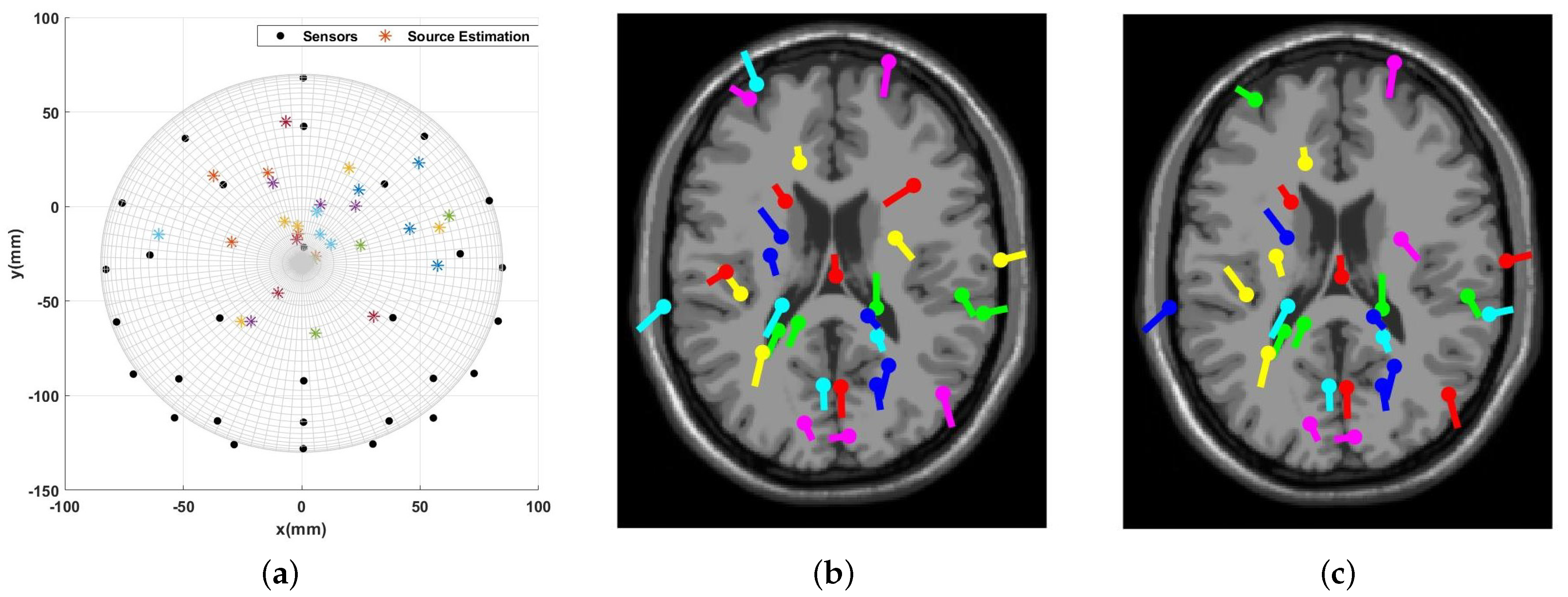 Sensors 23 02855 g020