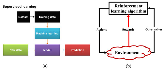 Sensors 23 02859 g006