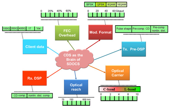 Sensors 23 02859 g014