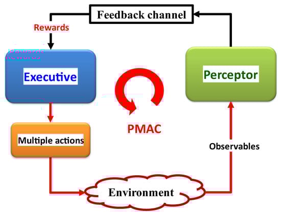 Sensors 23 02859 g016