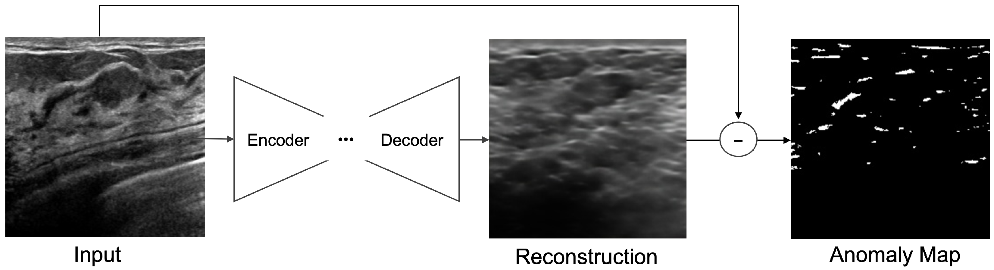 Sensors 23 02864 g005 Sensors 23 02864 g005