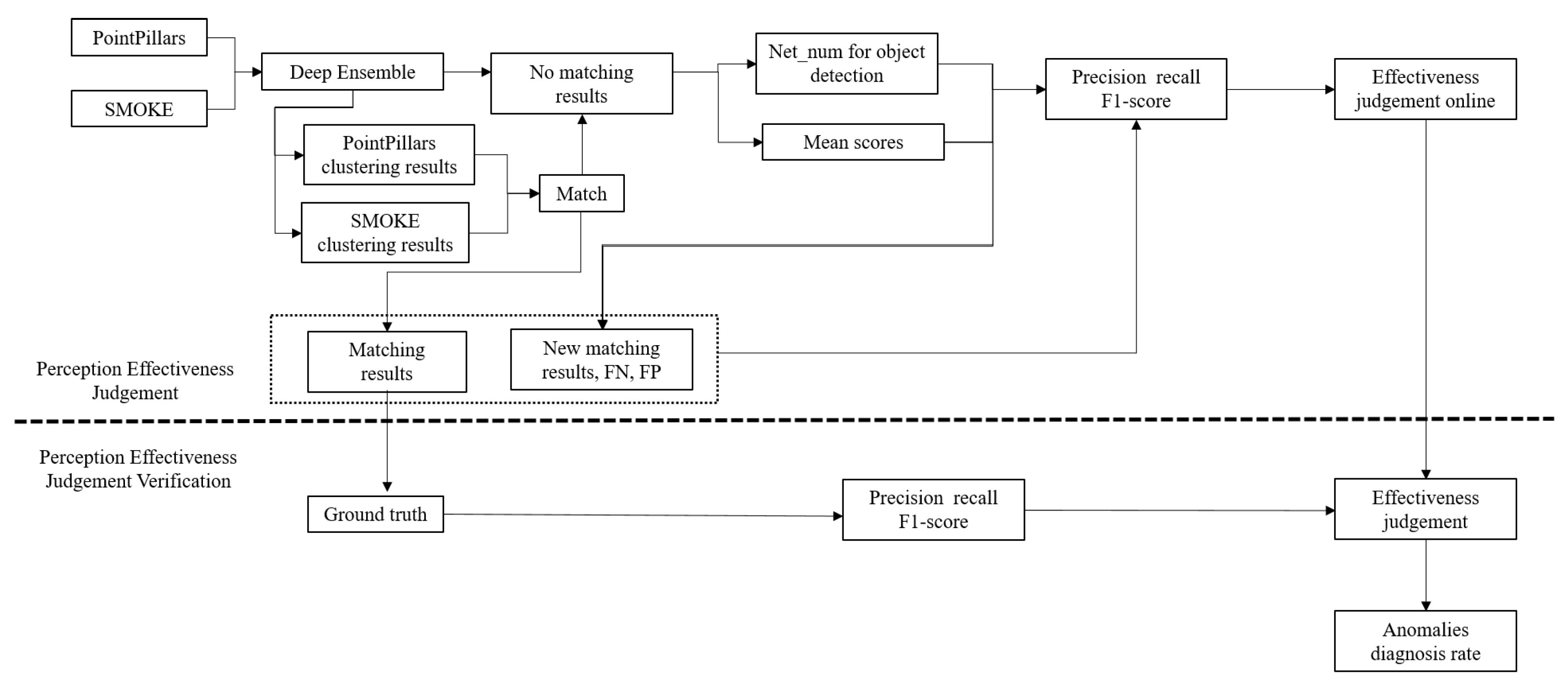 Sensors 23 02867 g006