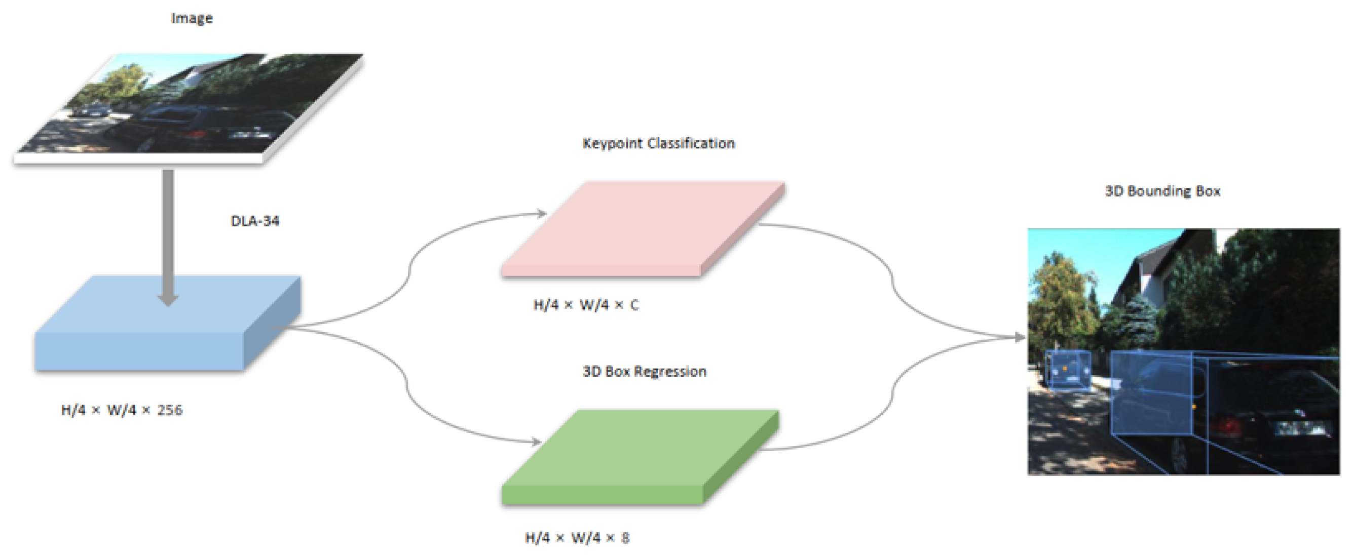 Sensors 23 02867 g008