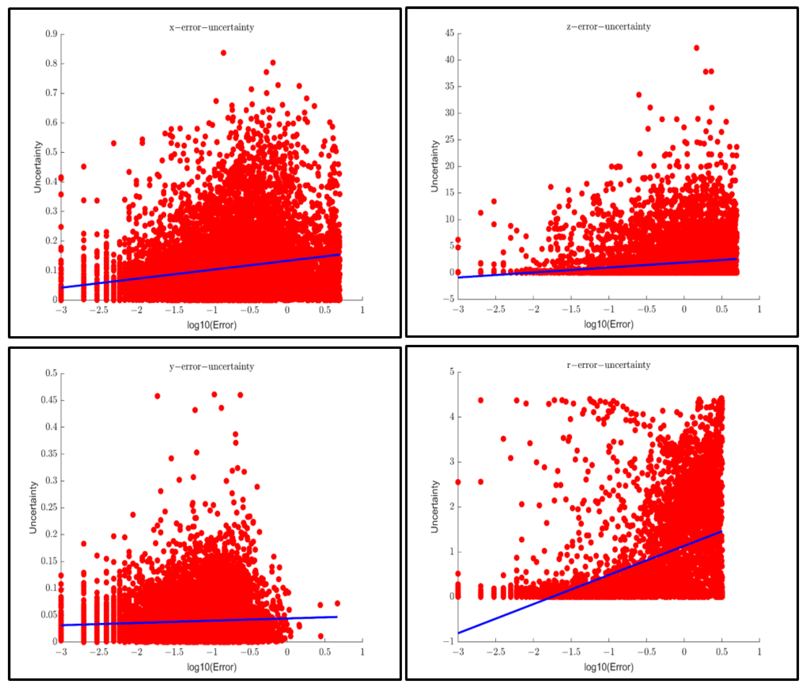 Sensors 23 02867 g014