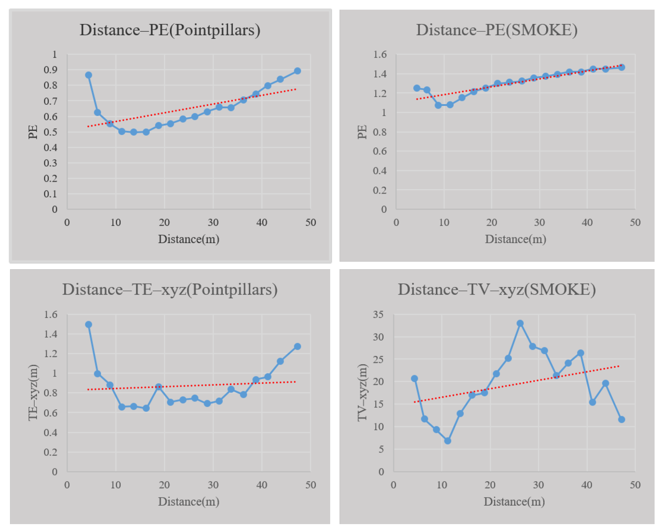 Sensors 23 02867 g015