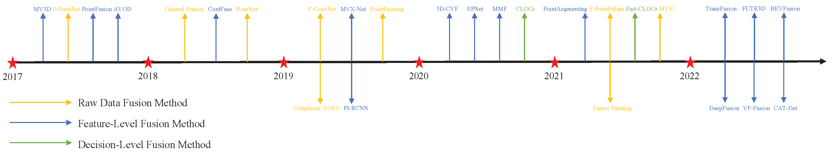 Sensors 23 02868 g003