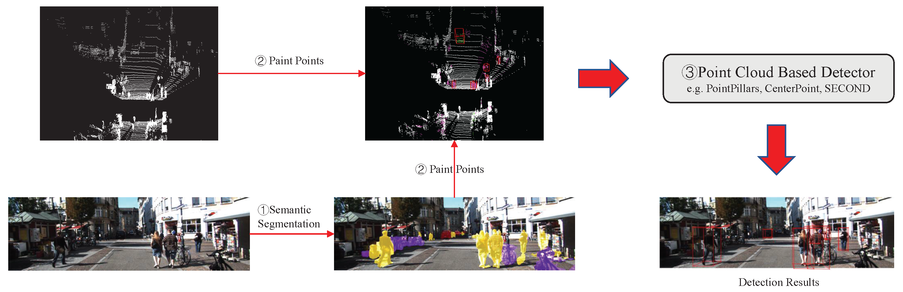 Sensors 23 02868 g004