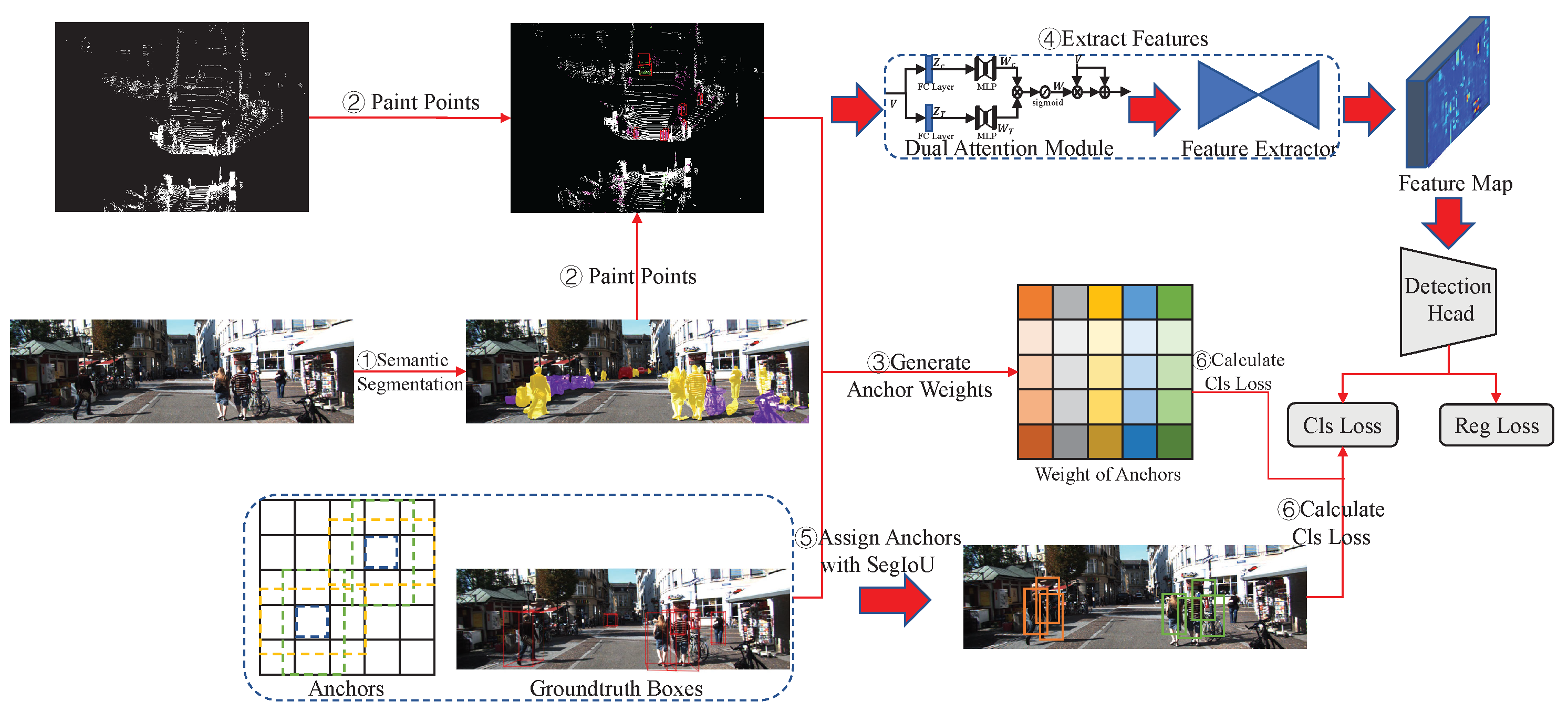 Sensors 23 02868 g005