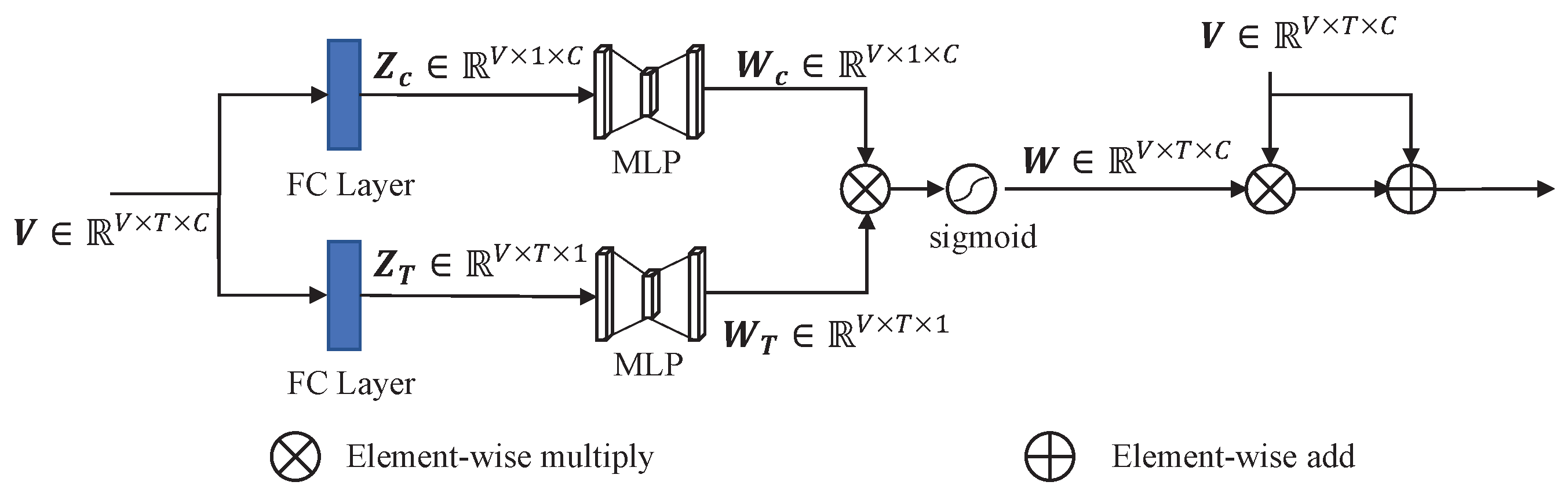 Sensors 23 02868 g008