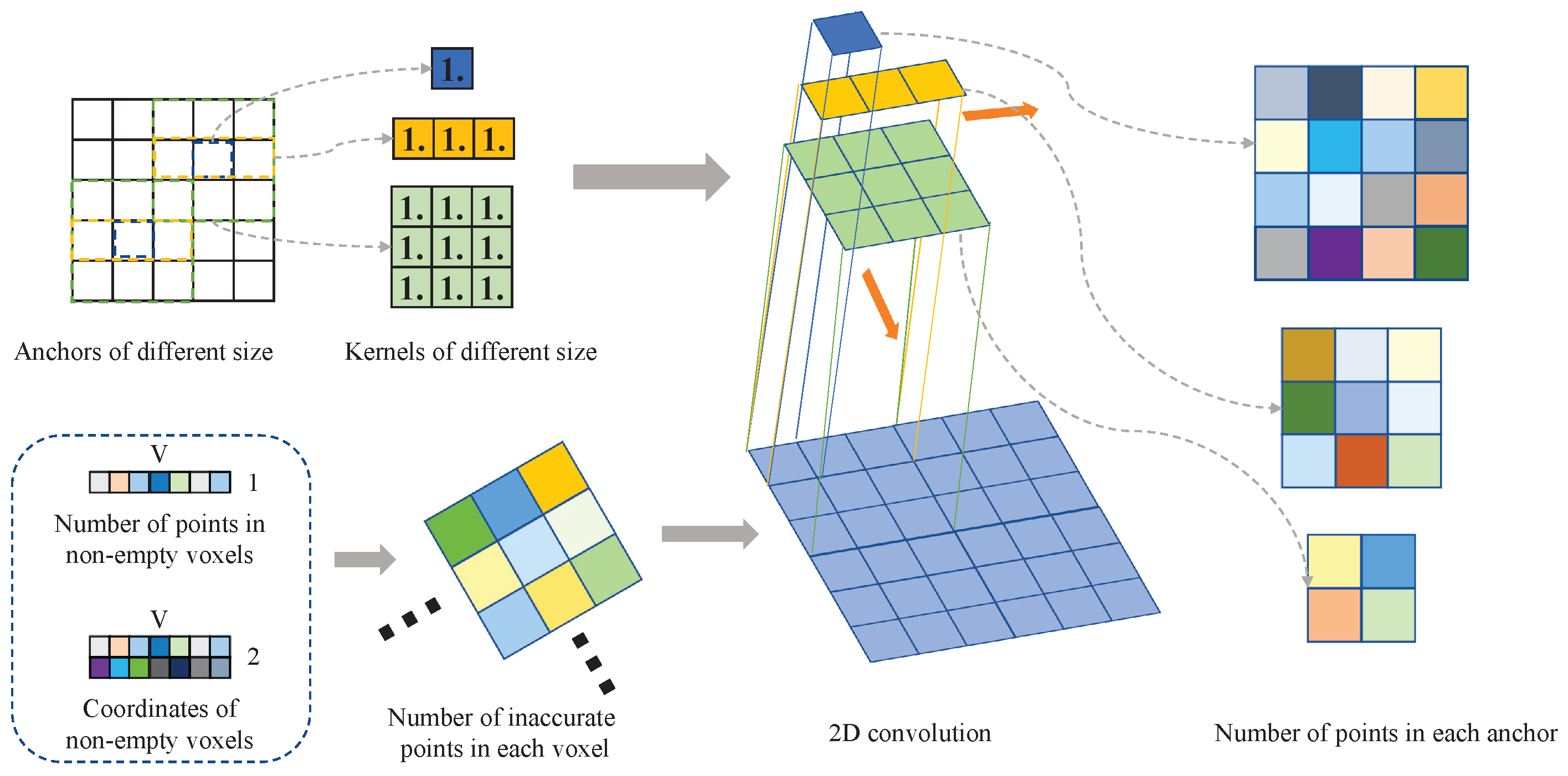 Sensors 23 02868 g009