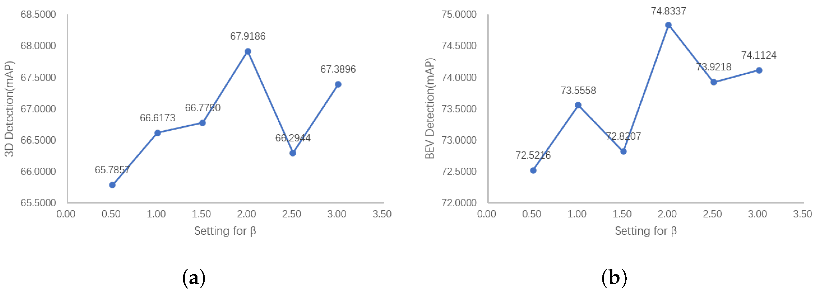 Sensors 23 02868 g012