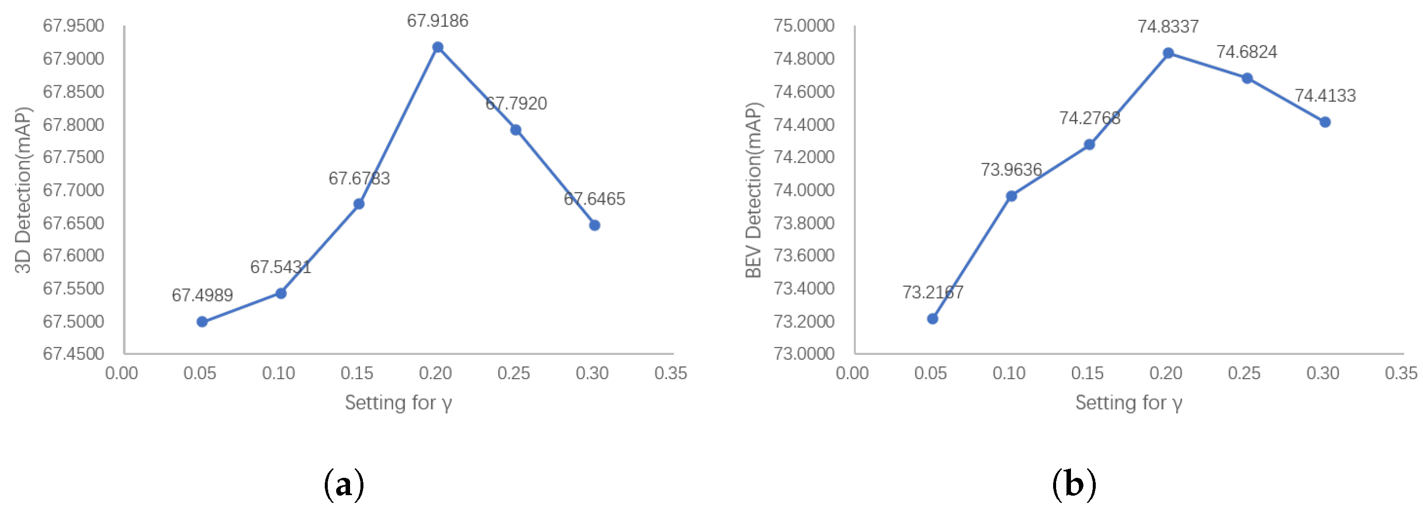 Sensors 23 02868 g013