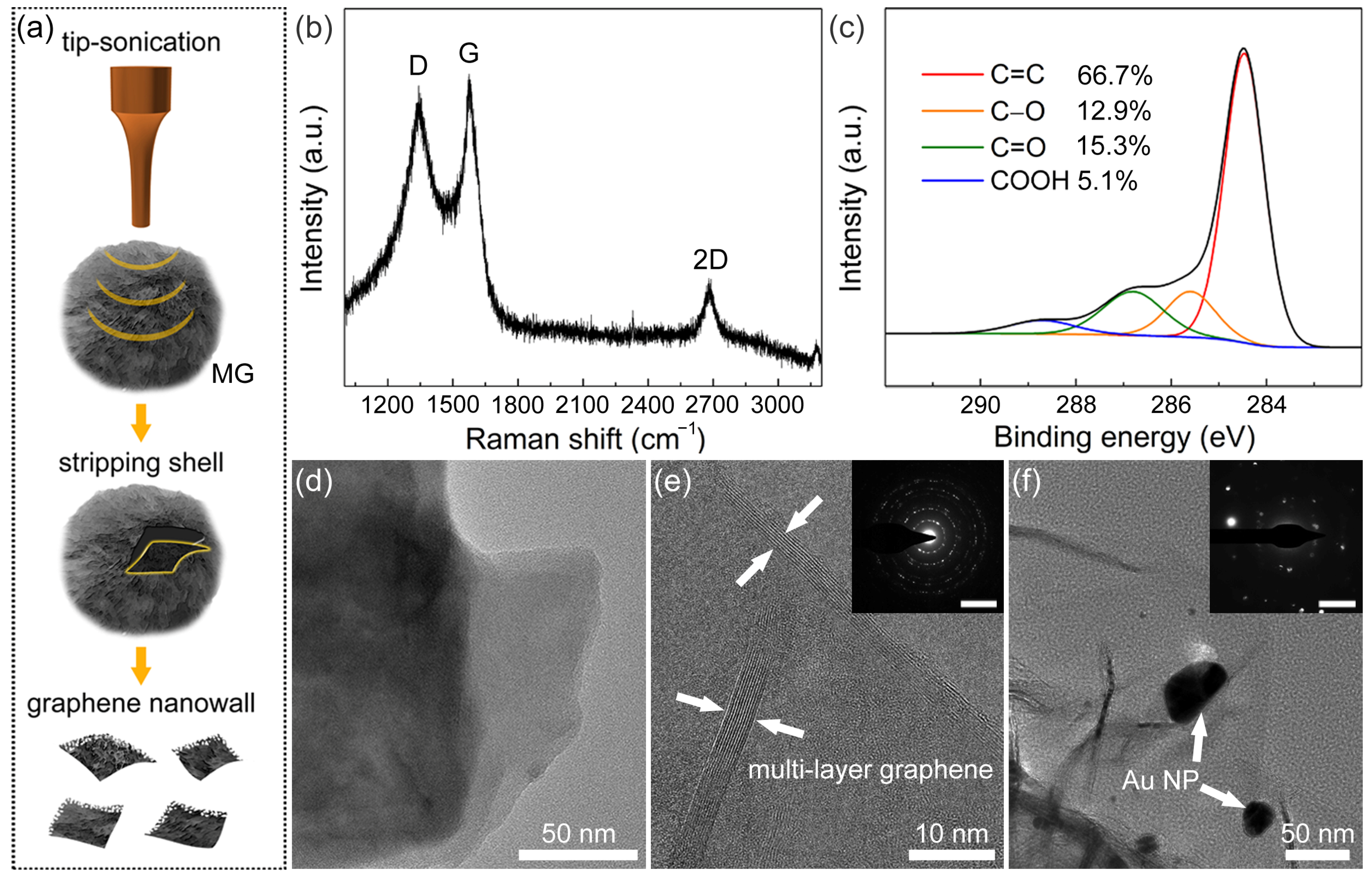 Sensors 23 02870 g002