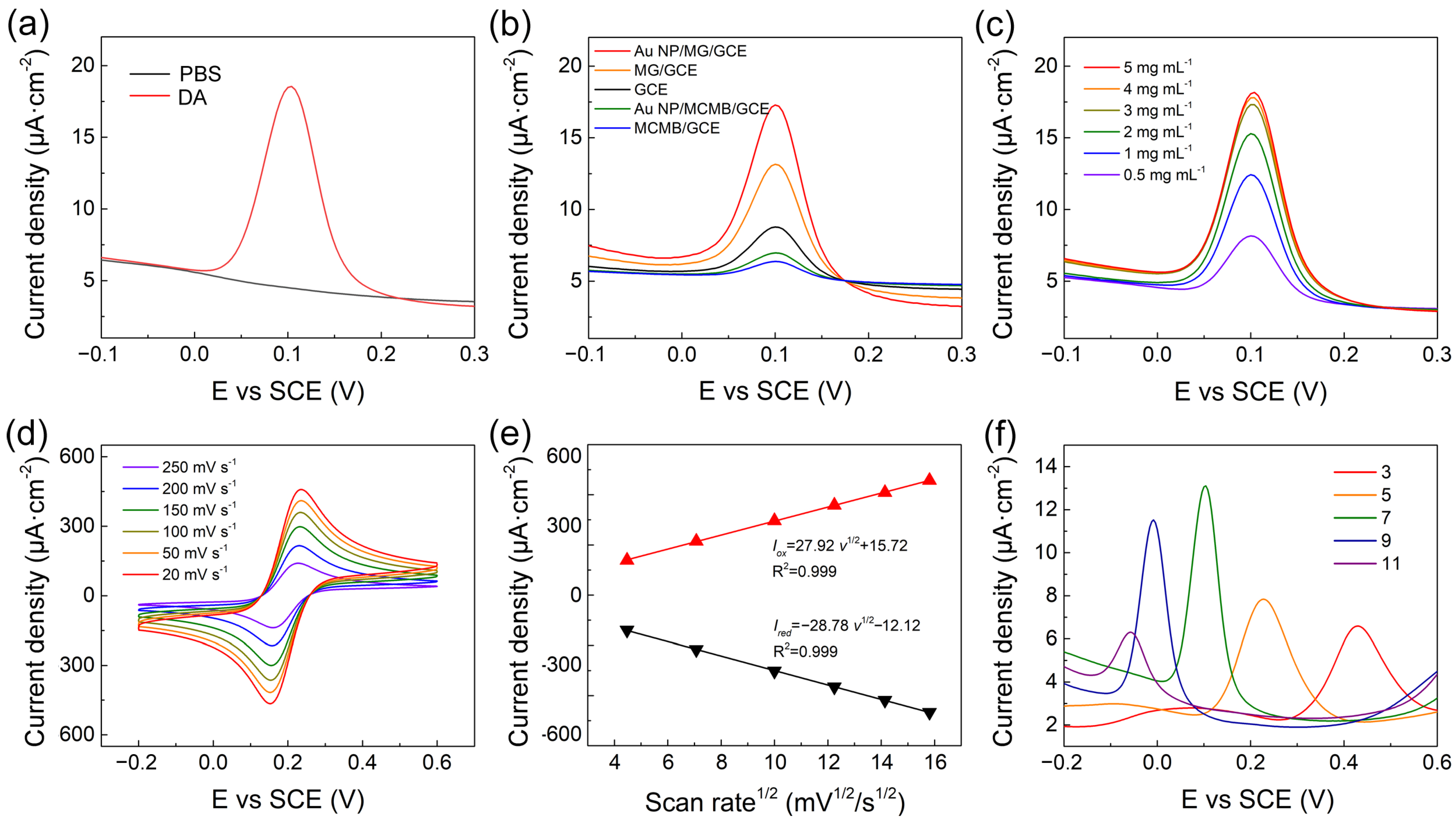 Sensors 23 02870 g003