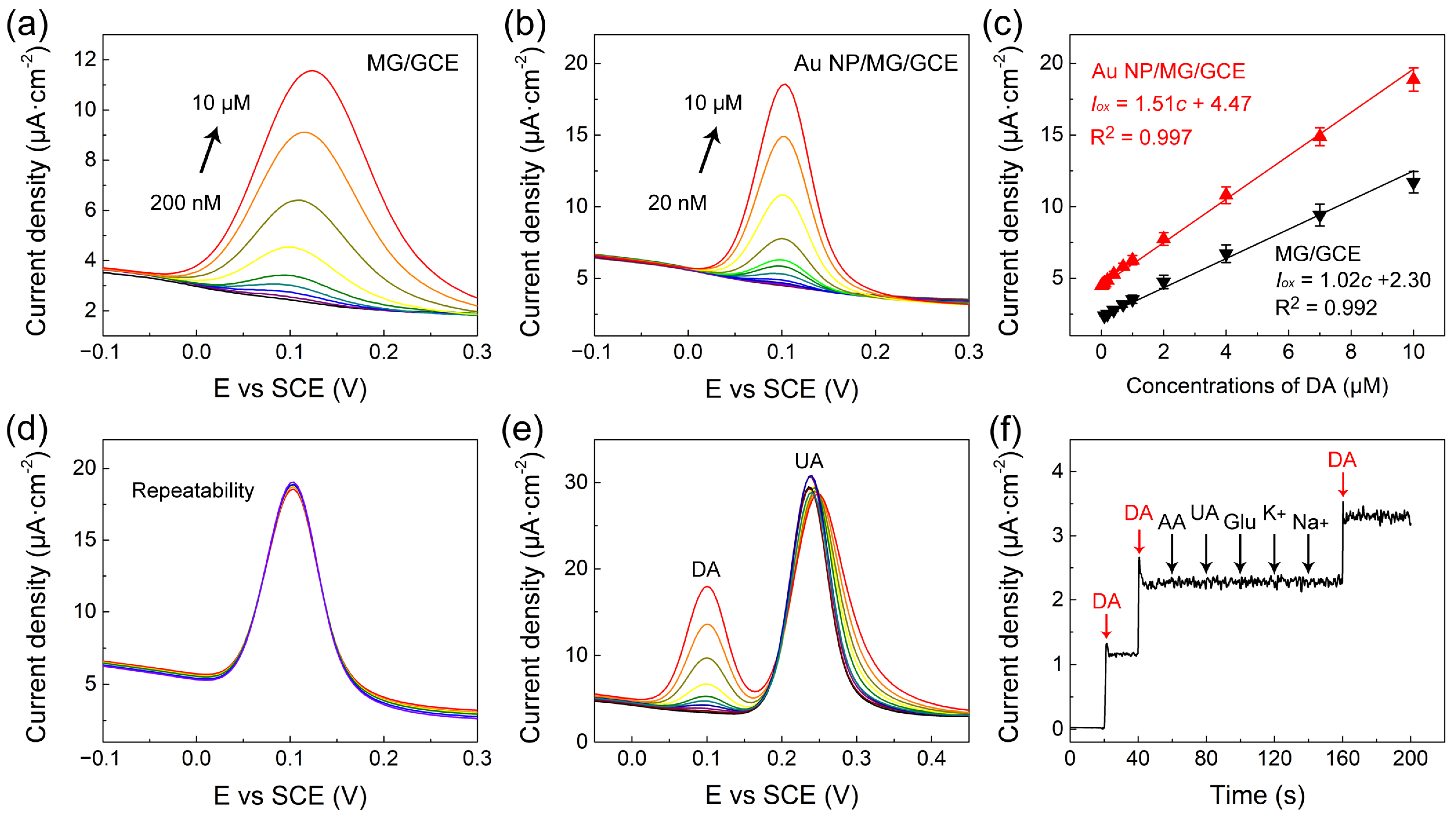 Sensors 23 02870 g004