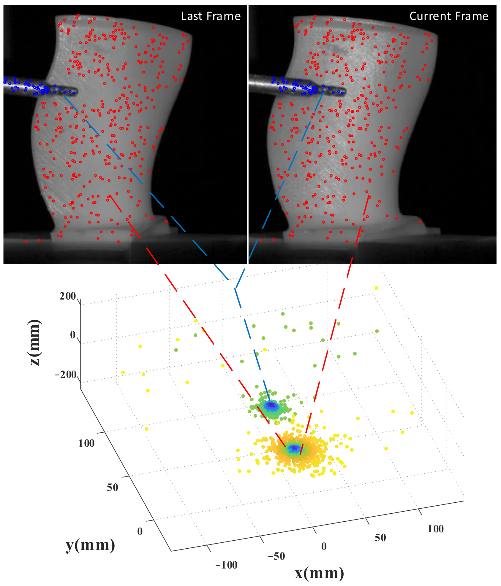 Sensors 23 02871 g004