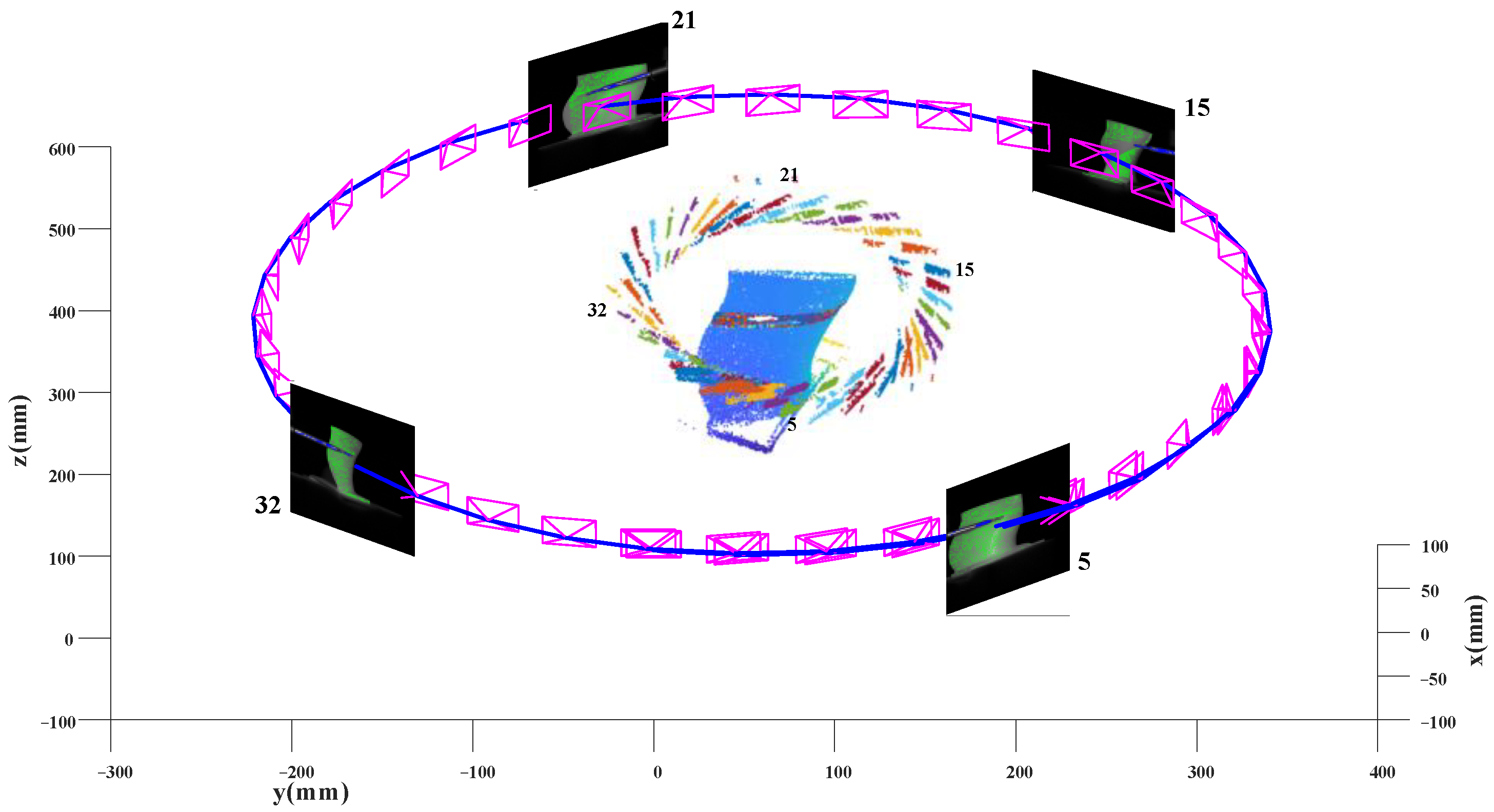 Sensors 23 02871 g005