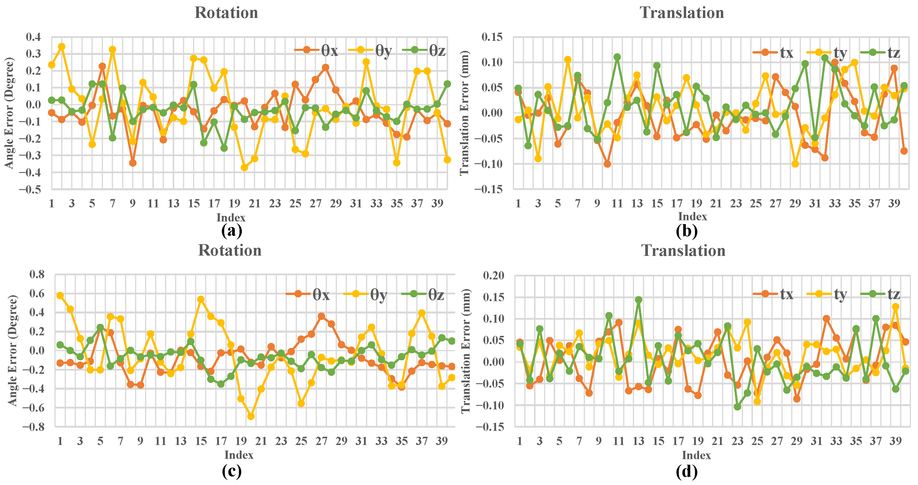 Sensors 23 02871 g006
