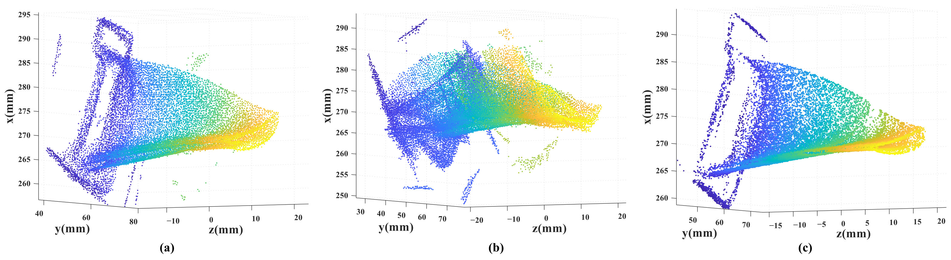 Sensors 23 02871 g007